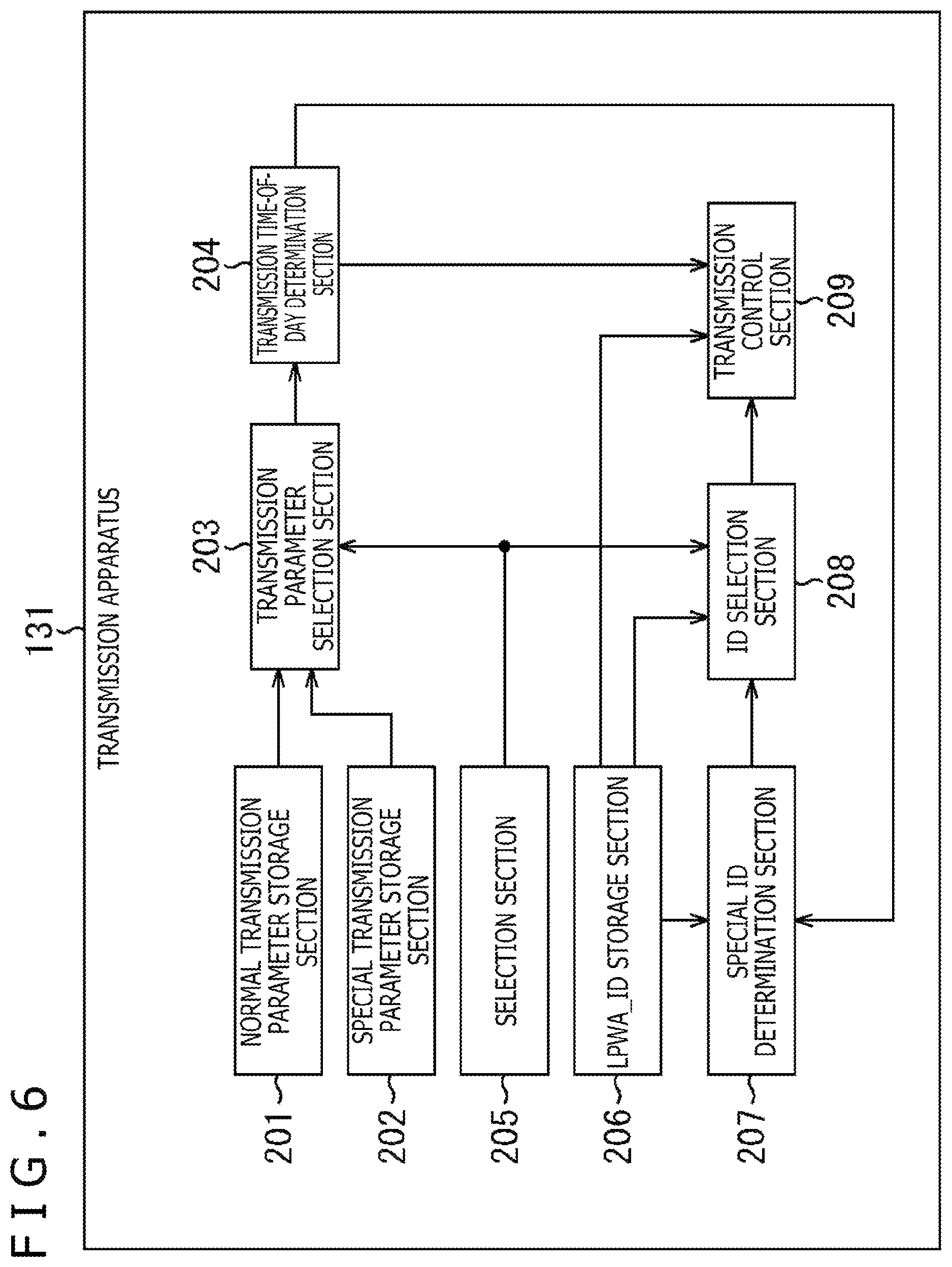 Patent US12108423 Figure 6 – Transmission apparatus, transmission method, reception apparatus, and reception method