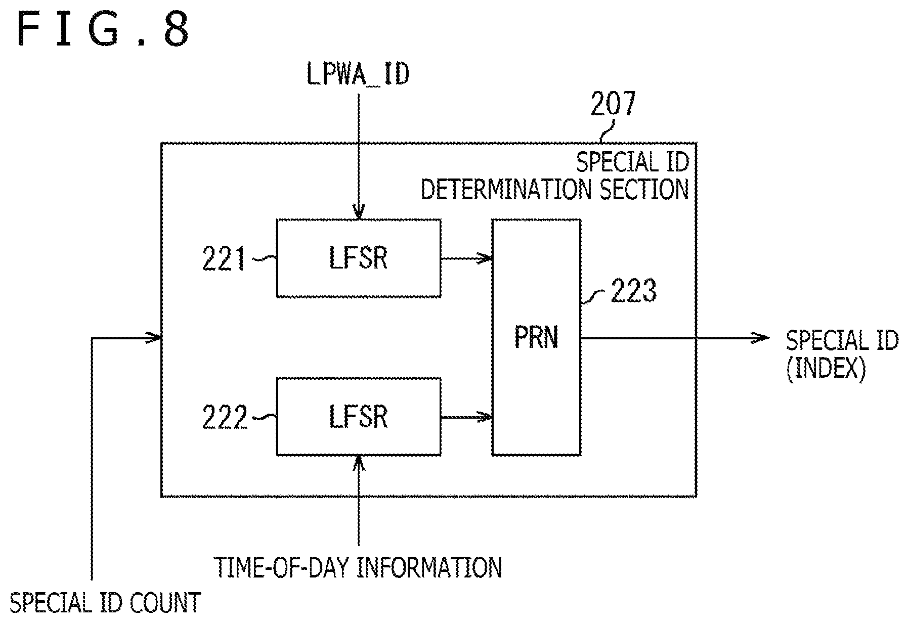 Patent US12108423 Figure 8 – Transmission apparatus, transmission method, reception apparatus, and reception method