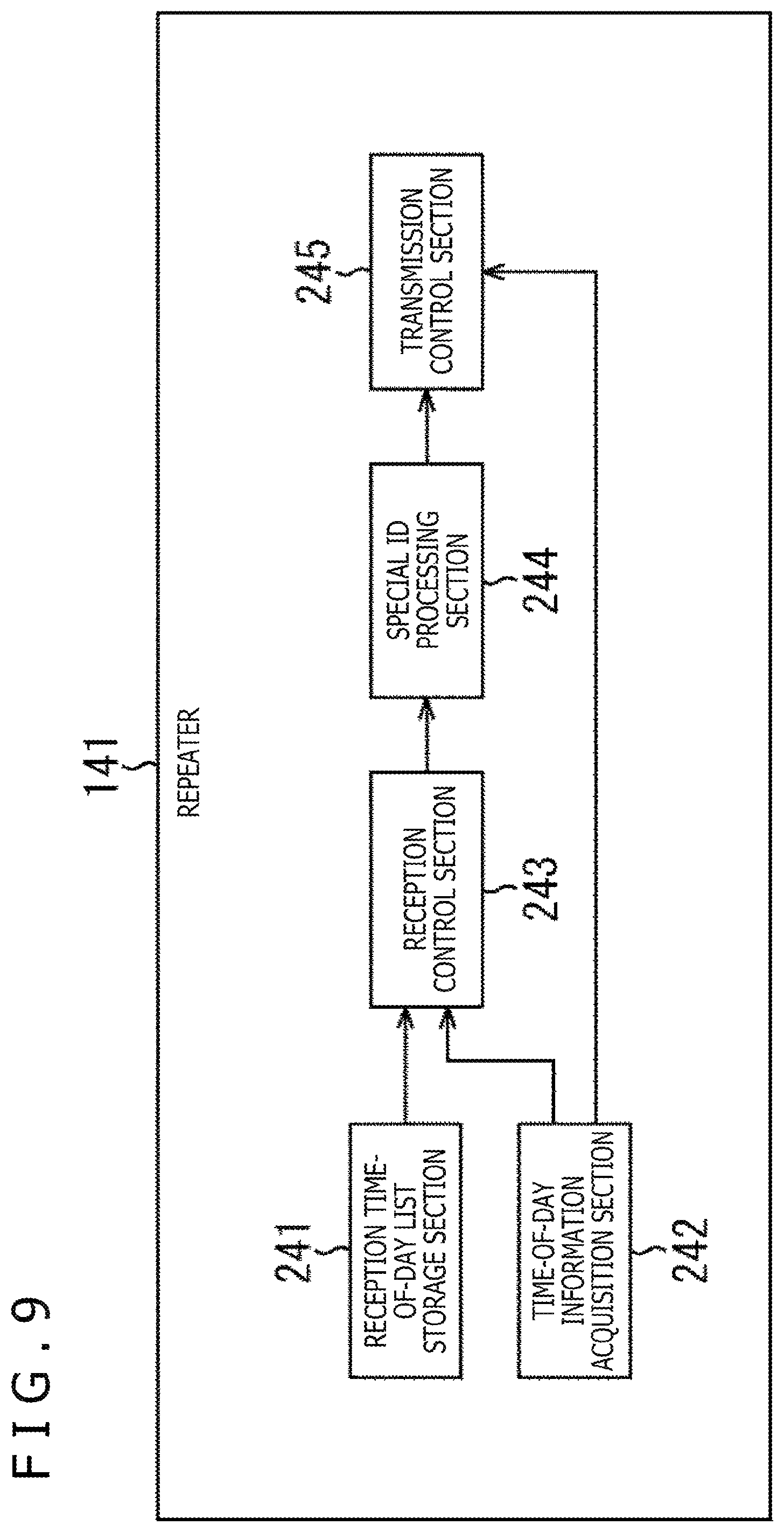 Patent US12108423 Figure 9 – Transmission apparatus, transmission method, reception apparatus, and reception method