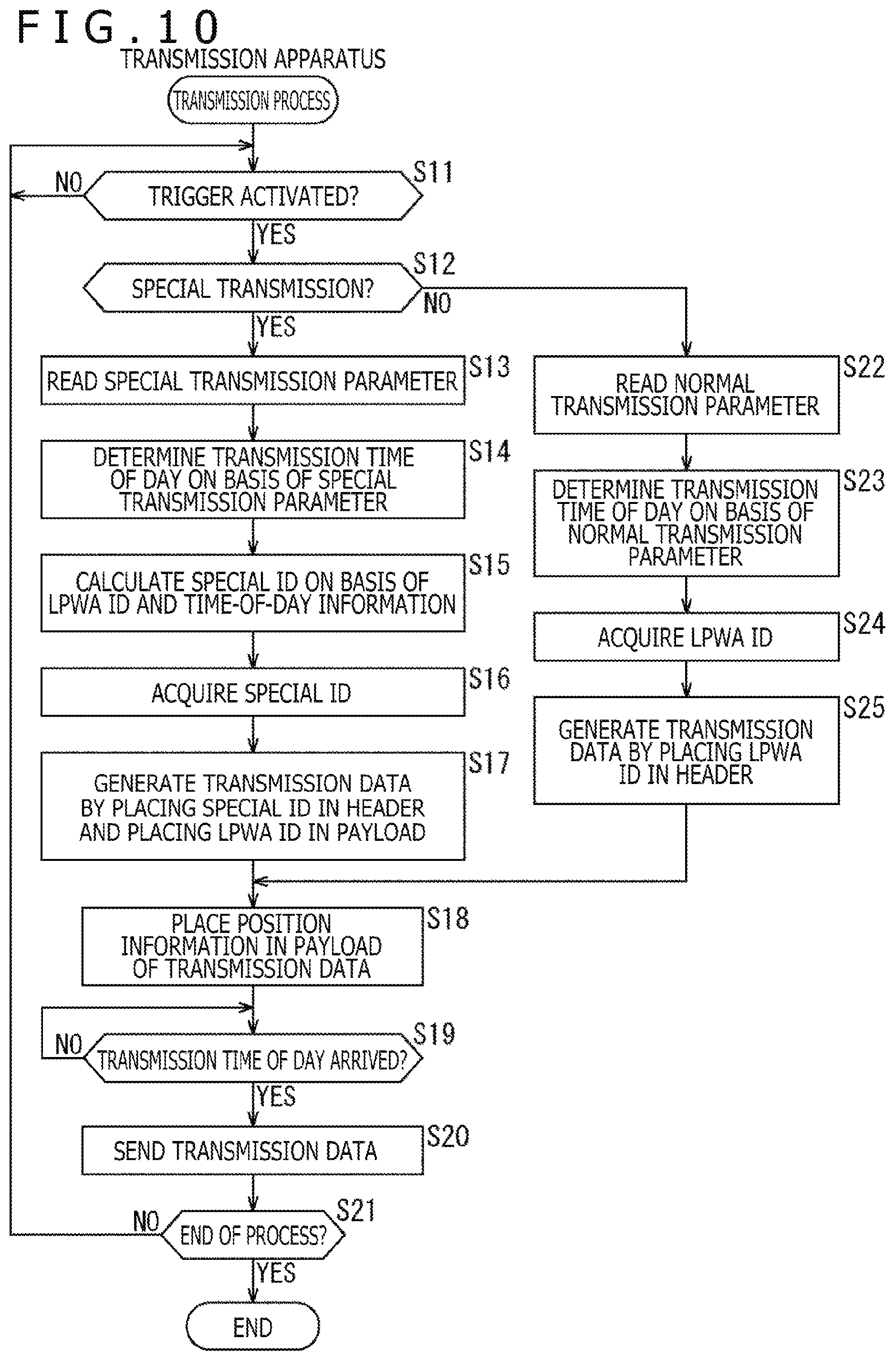 Patent US12108423 Figure 10 – Transmission apparatus, transmission method, reception apparatus, and reception method