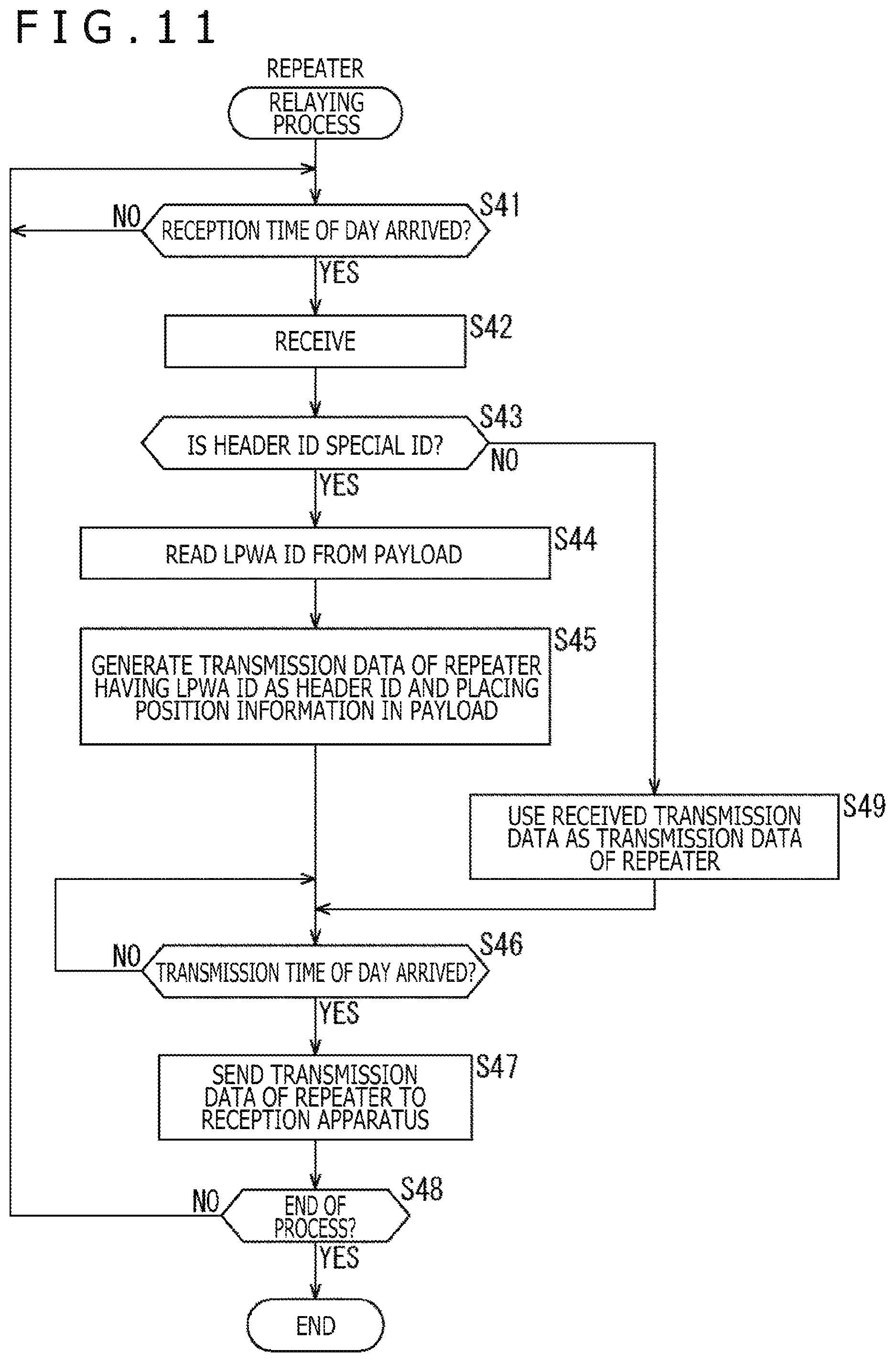 Patent US12108423 Figure 11 – Transmission apparatus, transmission method, reception apparatus, and reception method