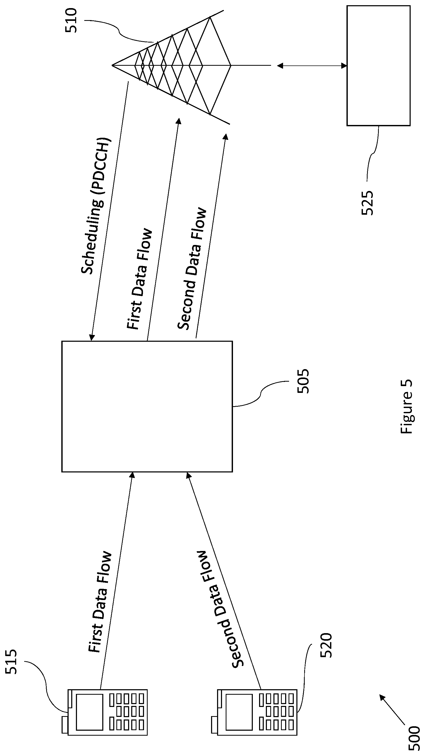 Patent US12108424 Figure 5 – Multi-configured grant support for multiple time-sensitive-network data flows
