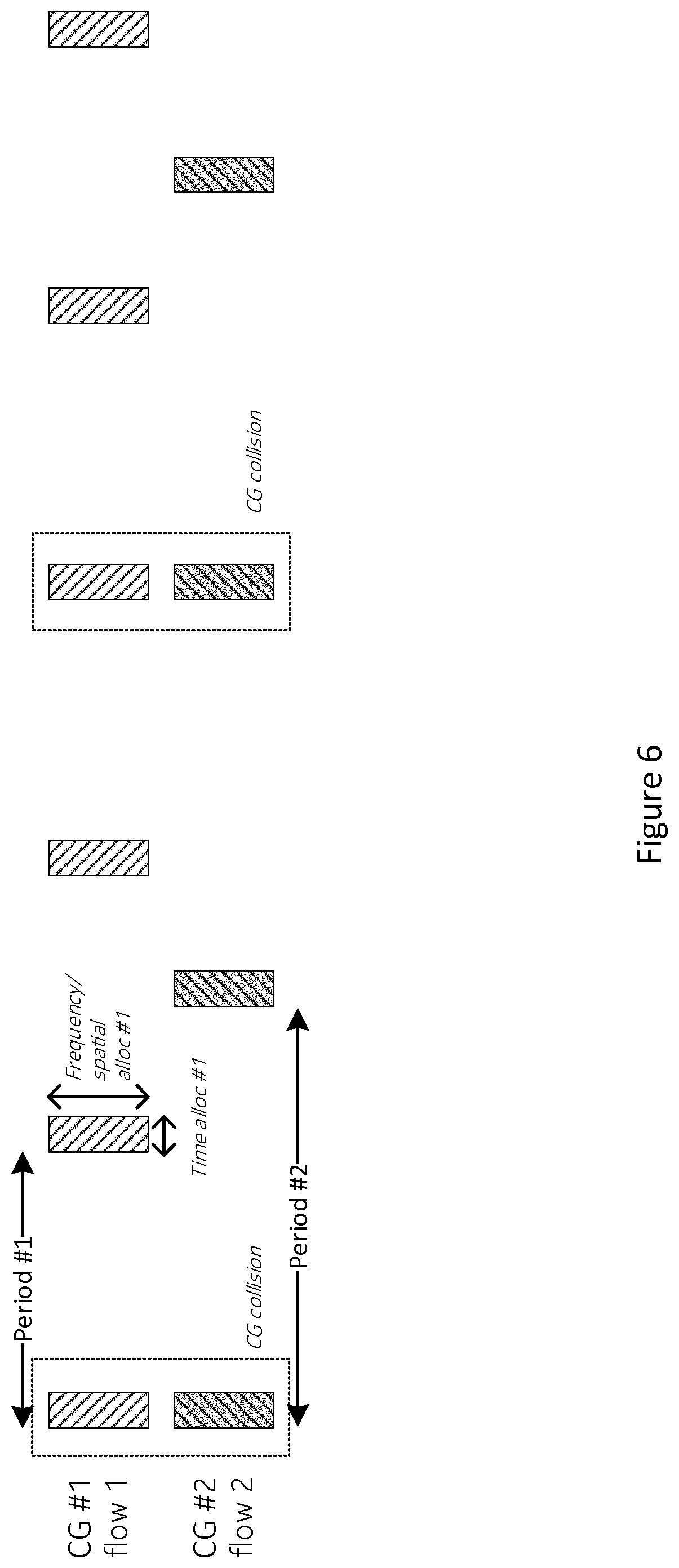 Patent US12108424 Figure 7 – Multi-configured grant support for multiple time-sensitive-network data flows