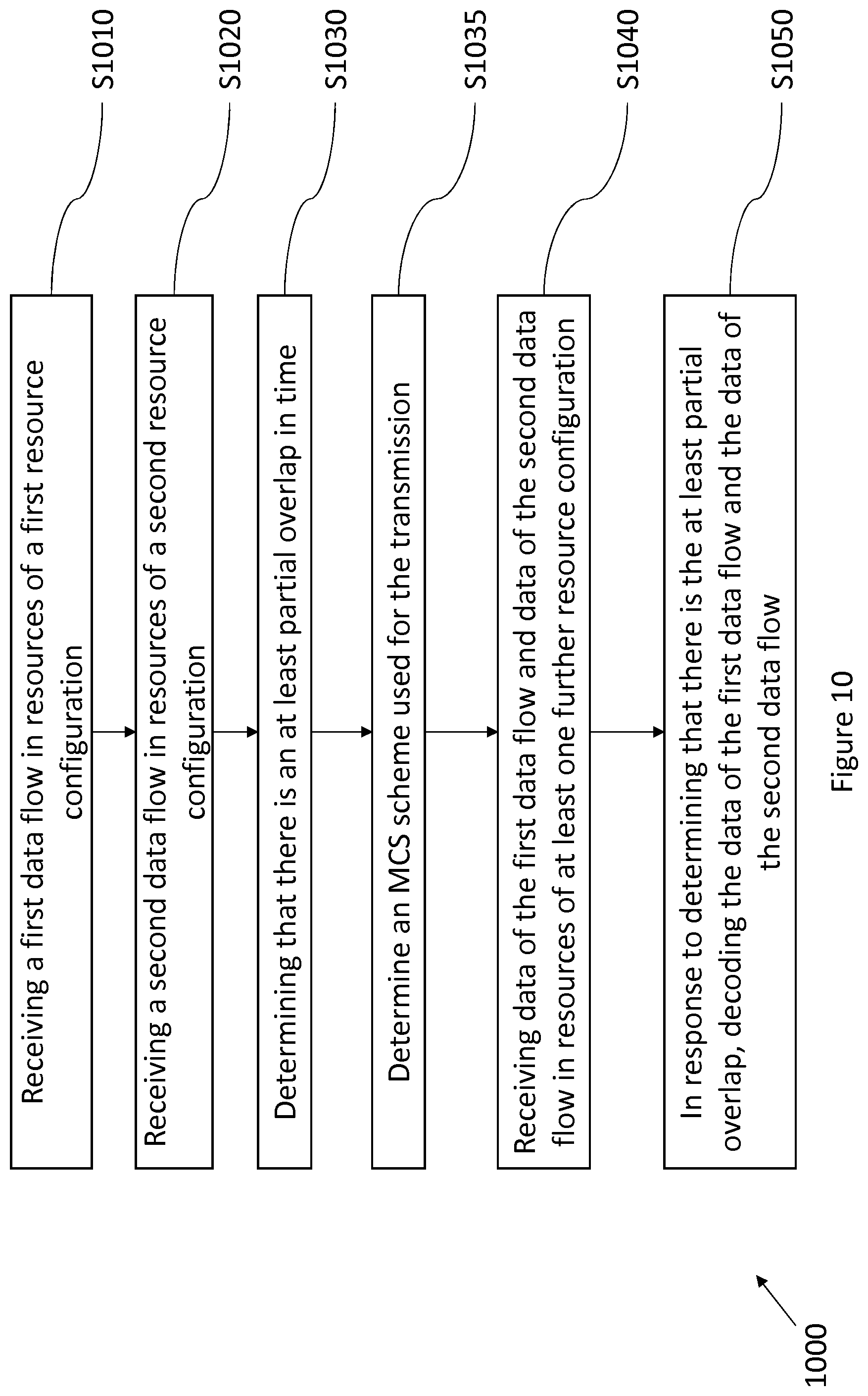 Patent US12108424 Figure 11 – Multi-configured grant support for multiple time-sensitive-network data flows