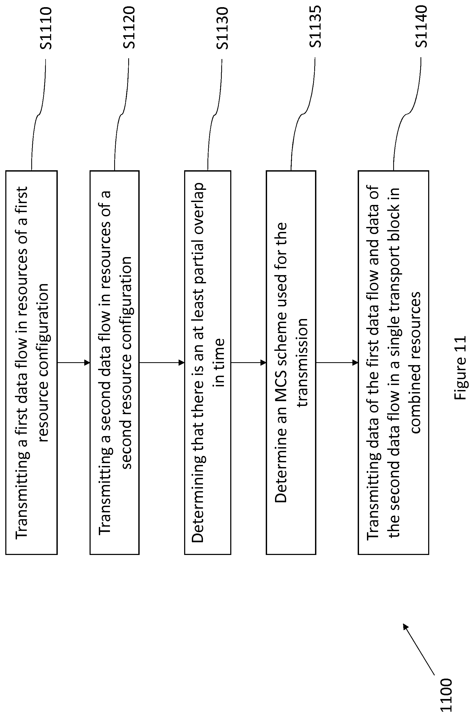 Patent US12108424 Figure 12 – Multi-configured grant support for multiple time-sensitive-network data flows