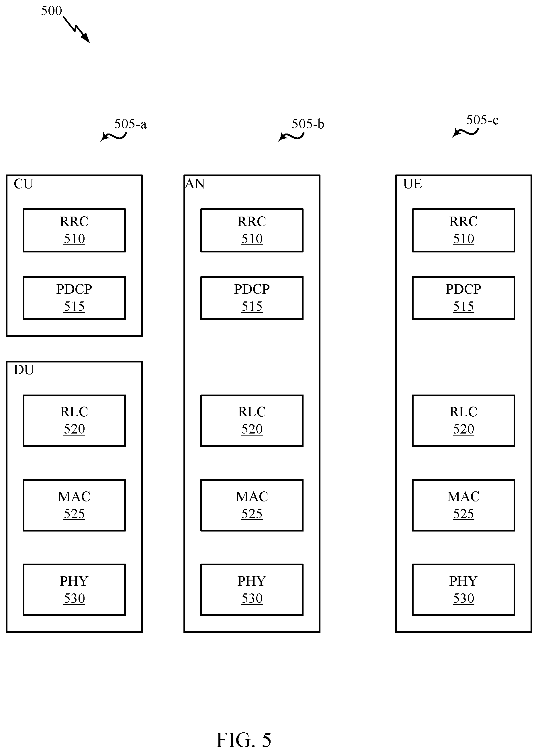 Patent US12108425 Figure 5 – Enhancements to support multiple semi-persistent resource allocations per serving cell