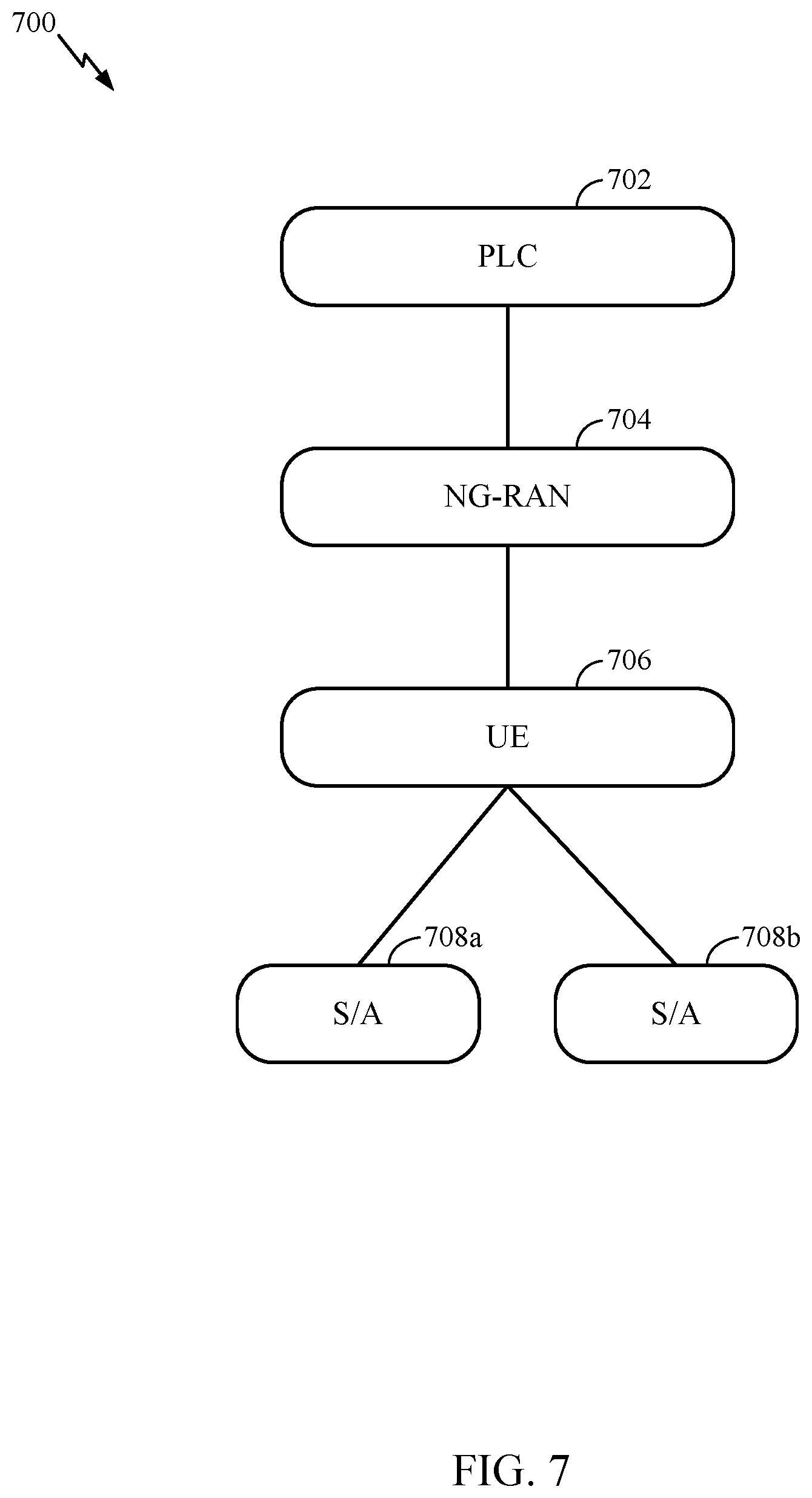 Patent US12108425 Figure 7 – Enhancements to support multiple semi-persistent resource allocations per serving cell