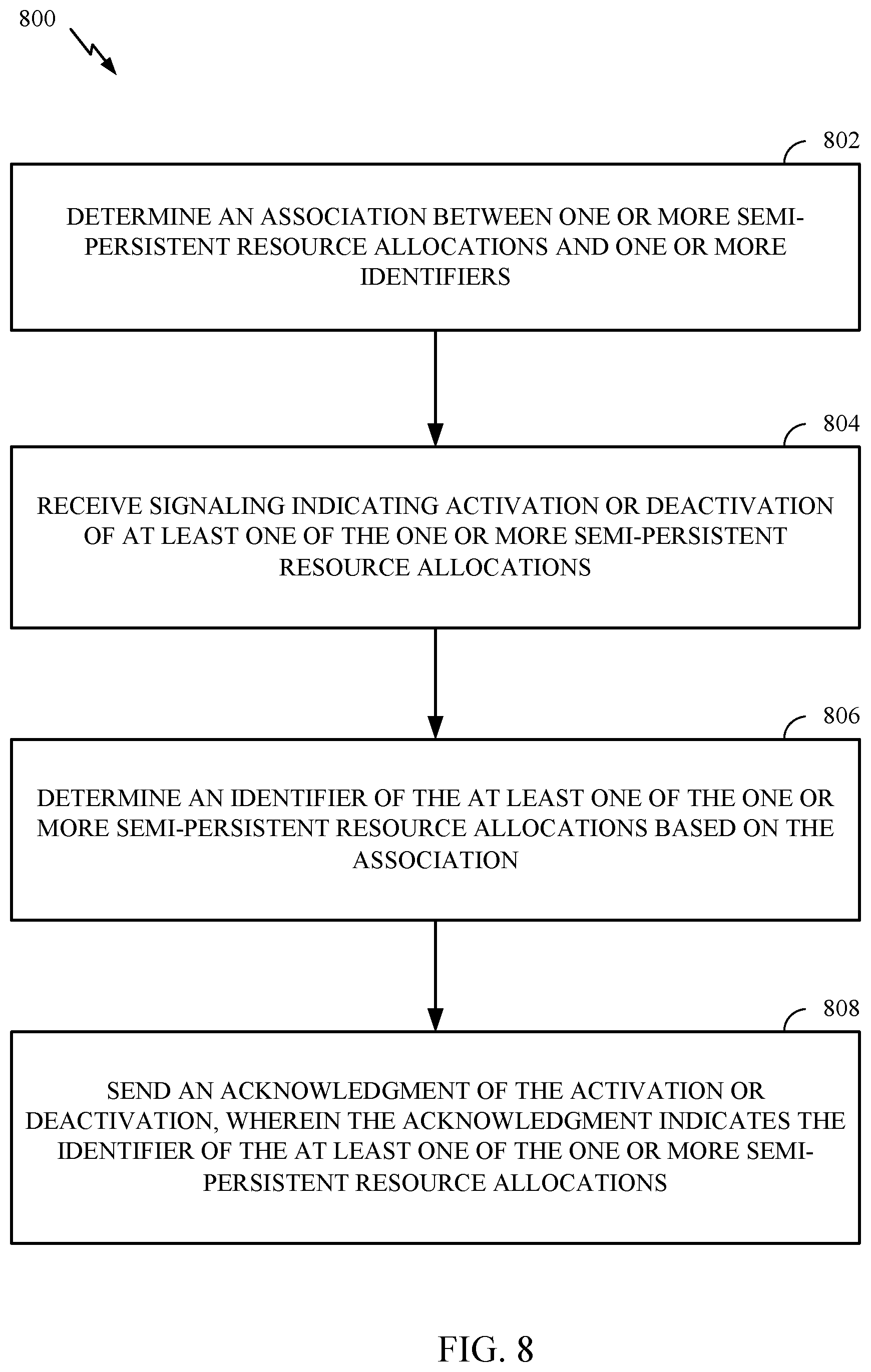 Patent US12108425 Figure 8 – Enhancements to support multiple semi-persistent resource allocations per serving cell