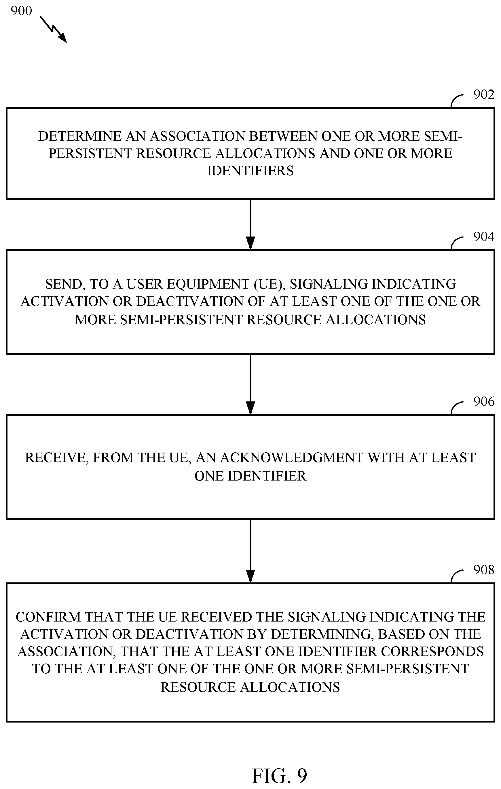 Patent US12108425 Figure 9 – Enhancements to support multiple semi-persistent resource allocations per serving cell