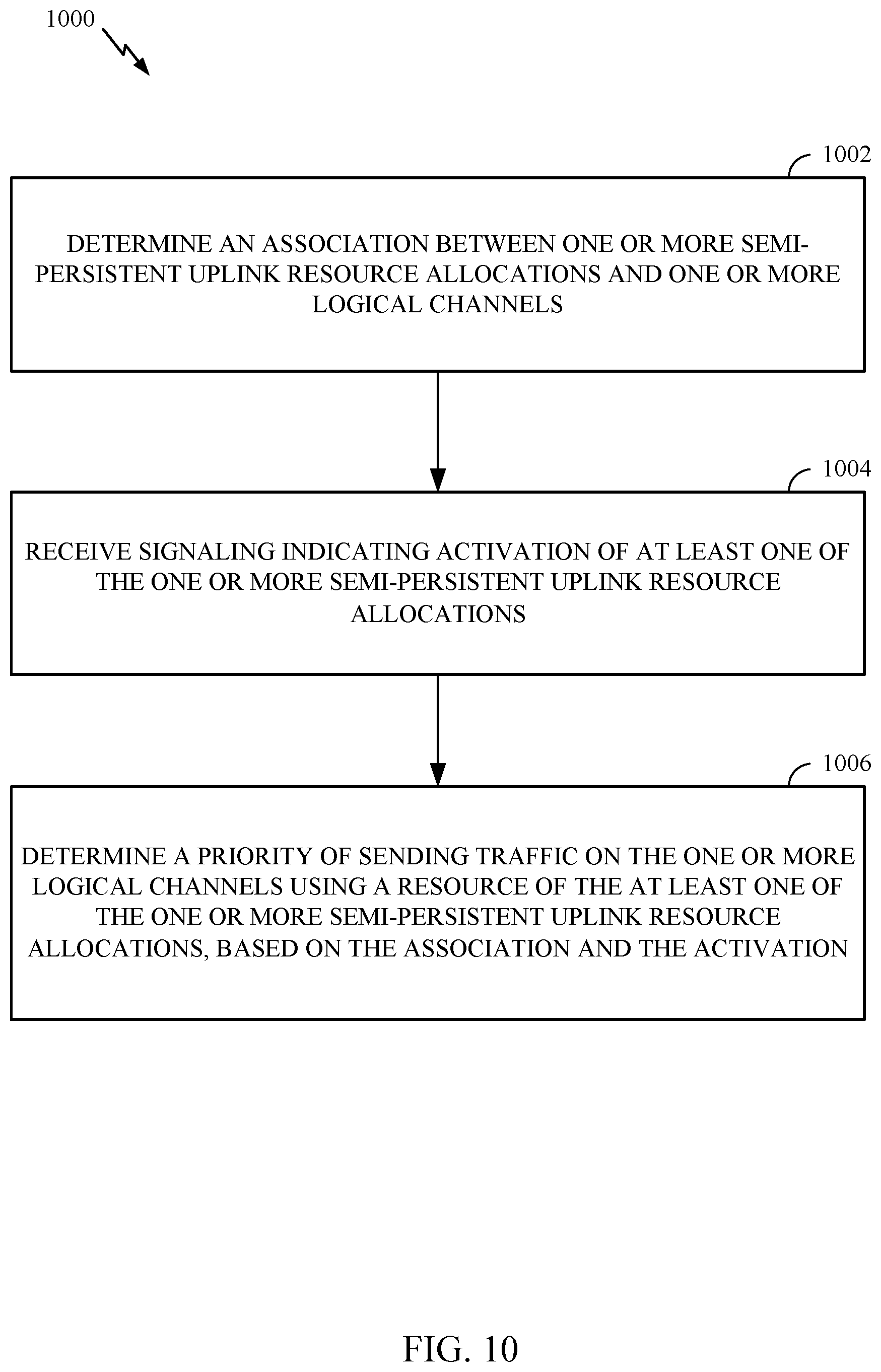 Patent US12108425 Figure 10 – Enhancements to support multiple semi-persistent resource allocations per serving cell