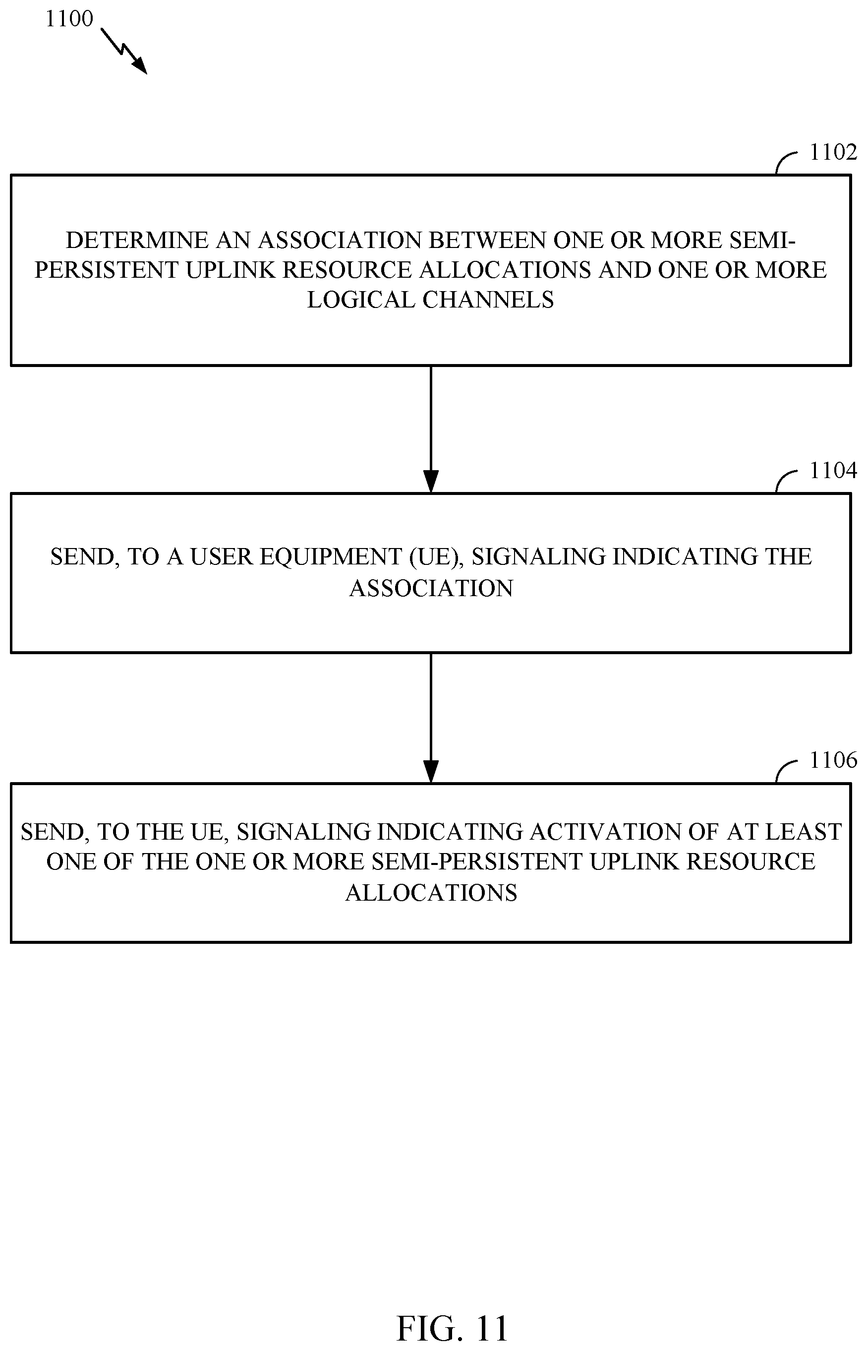 Patent US12108425 Figure 11 – Enhancements to support multiple semi-persistent resource allocations per serving cell