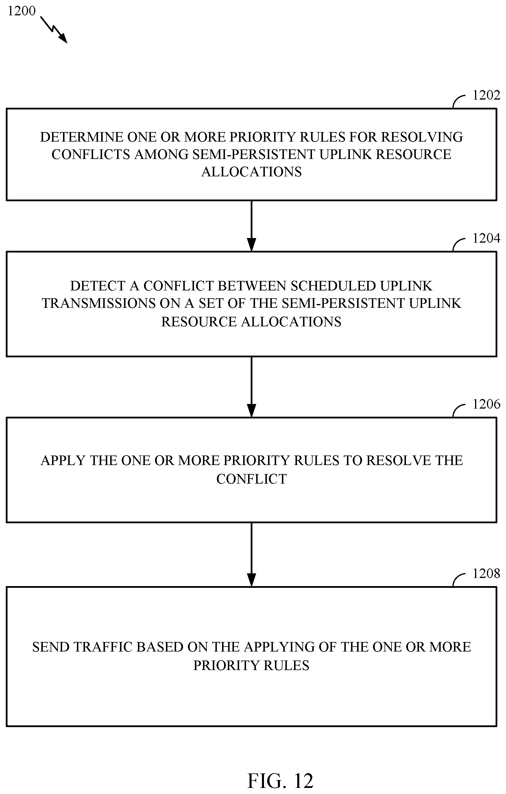 Patent US12108425 Figure 12 – Enhancements to support multiple semi-persistent resource allocations per serving cell