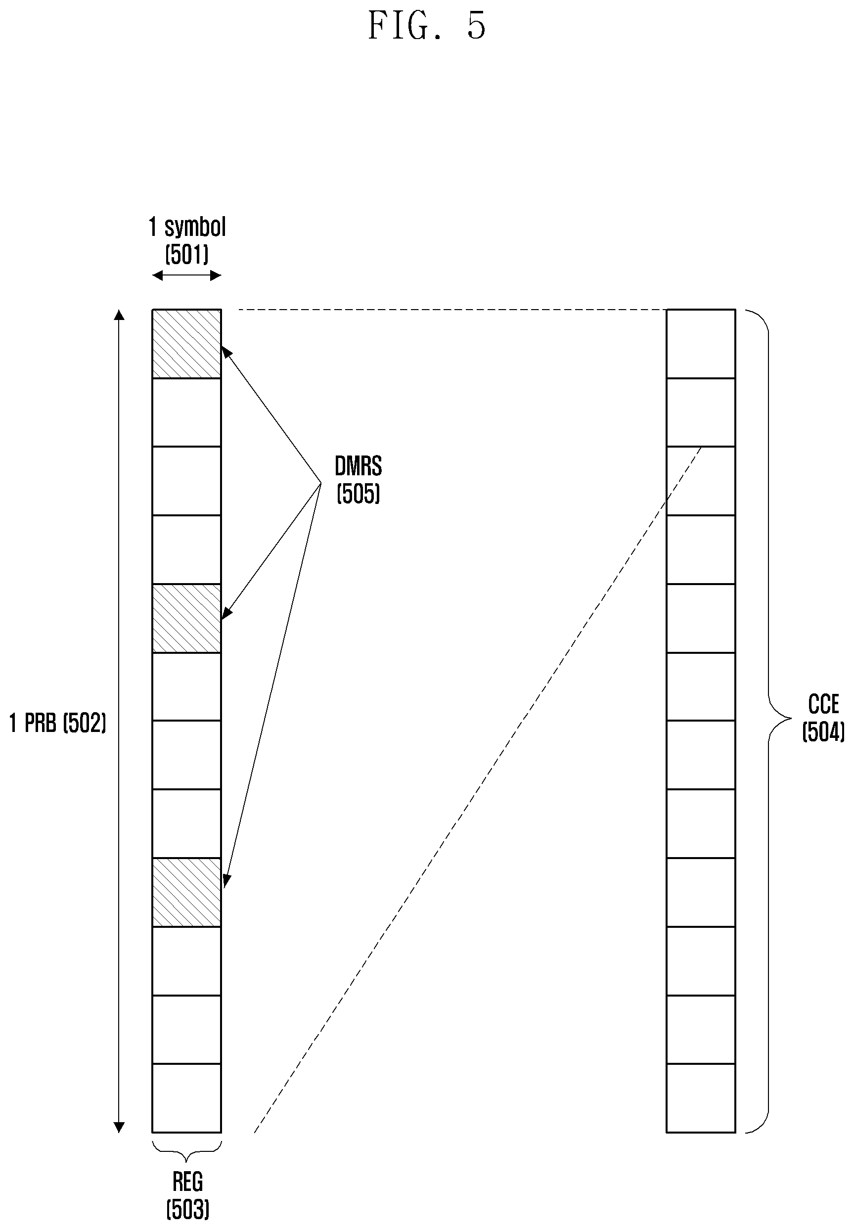 Patent US12108426 Figure 5 – Method and apparatus for enhancing coverage for PDCCH in wireless communication system