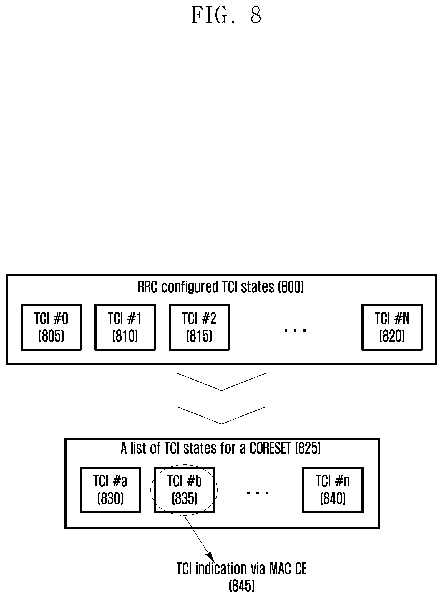 Patent US12108426 Figure 8 – Method and apparatus for enhancing coverage for PDCCH in wireless communication system