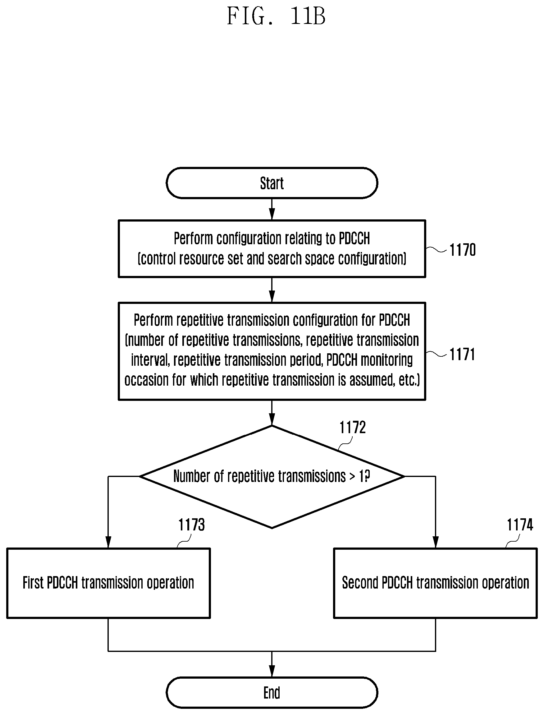 Patent US12108426 Figure 12 – Method and apparatus for enhancing coverage for PDCCH in wireless communication system