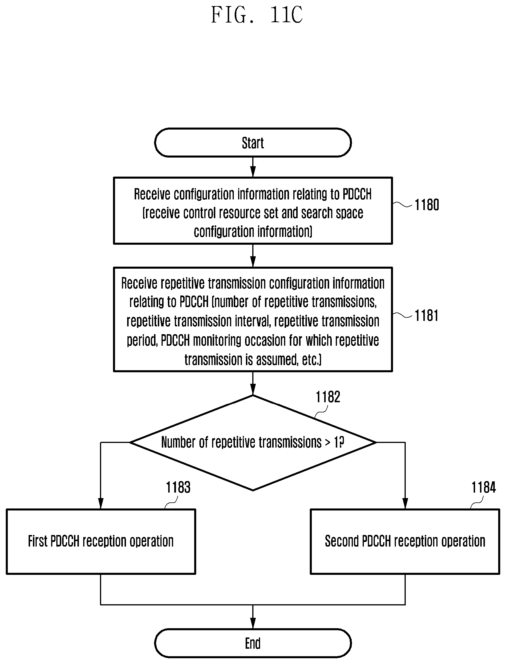 Patent US12108426 Figure 13 – Method and apparatus for enhancing coverage for PDCCH in wireless communication system