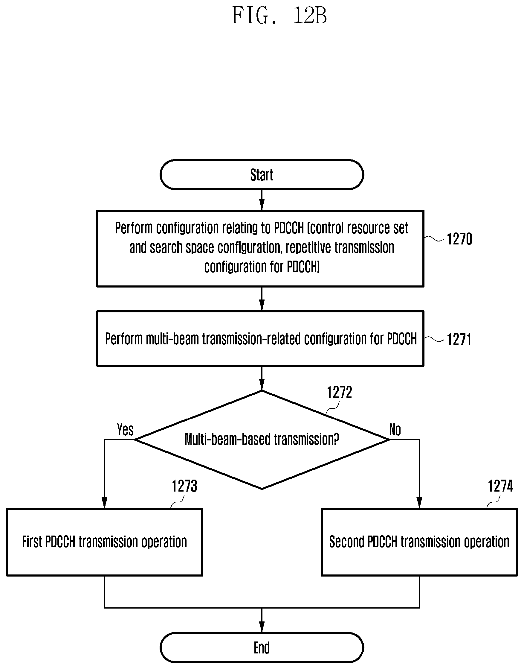 Patent US12108426 Figure 15 – Method and apparatus for enhancing coverage for PDCCH in wireless communication system