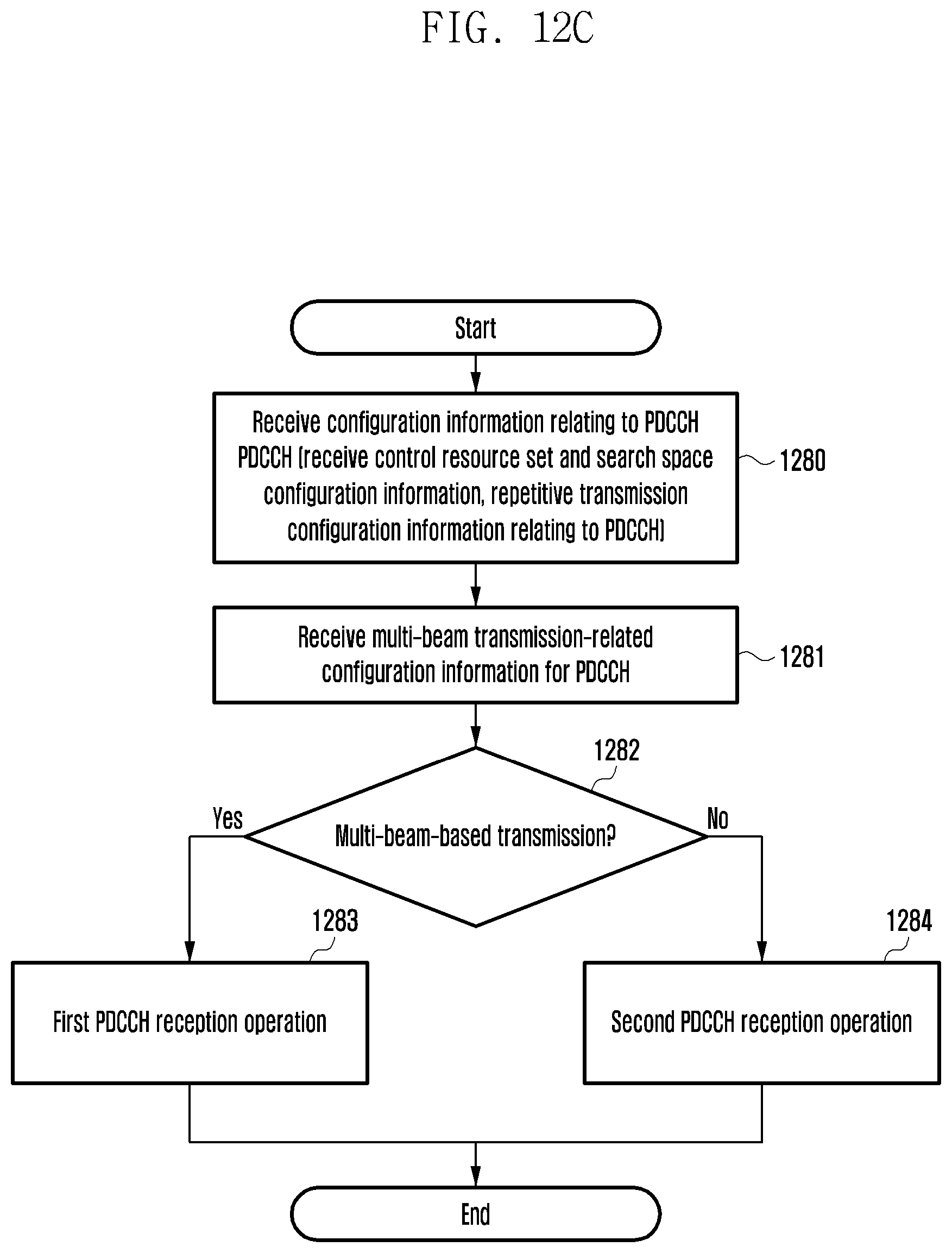Patent US12108426 Figure 16 – Method and apparatus for enhancing coverage for PDCCH in wireless communication system