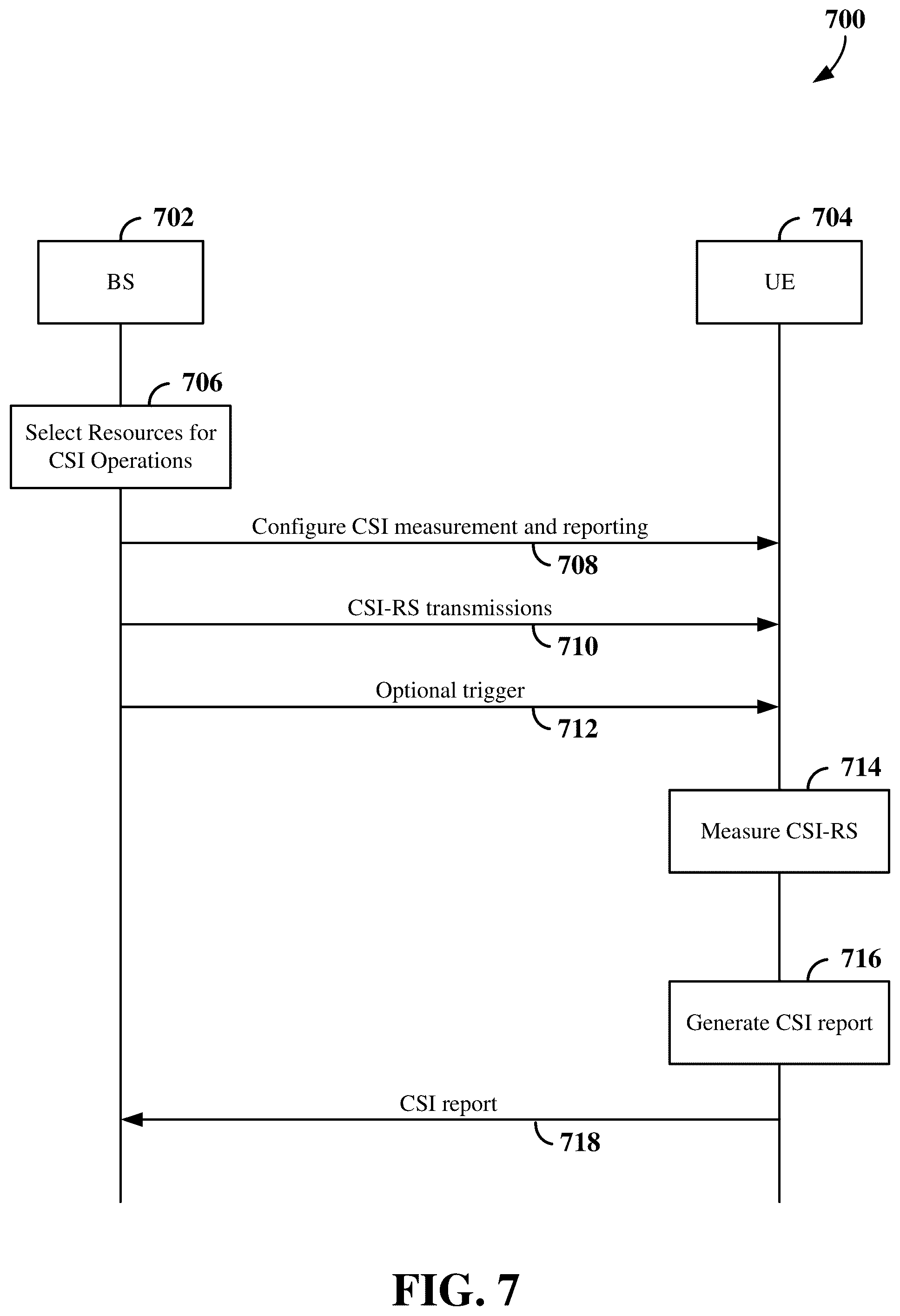 Patent US12108429 Figure 7 – Channel state information for full-duplex and half-duplex wireless communication