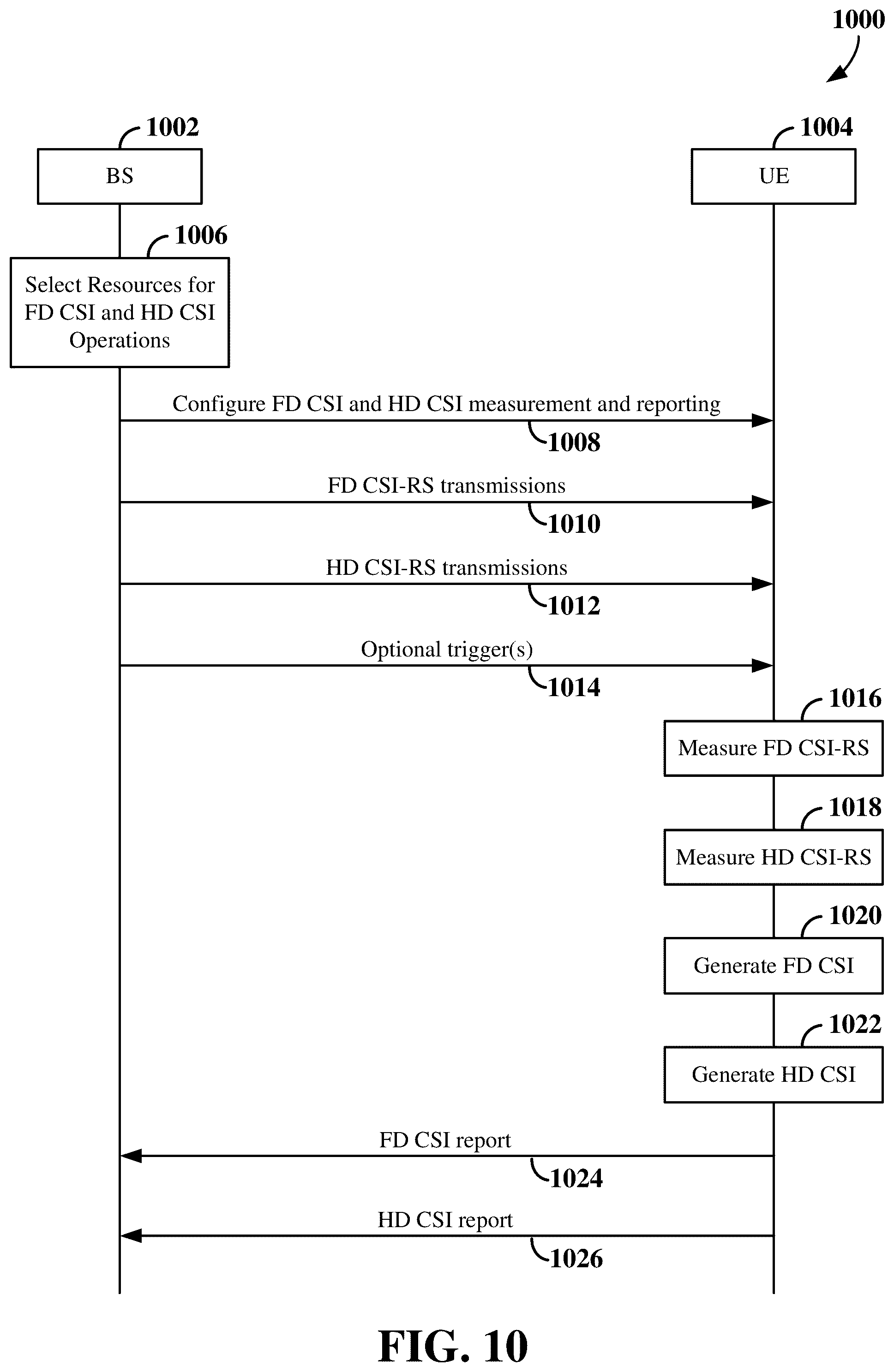 Patent US12108429 Figure 10 – Channel state information for full-duplex and half-duplex wireless communication
