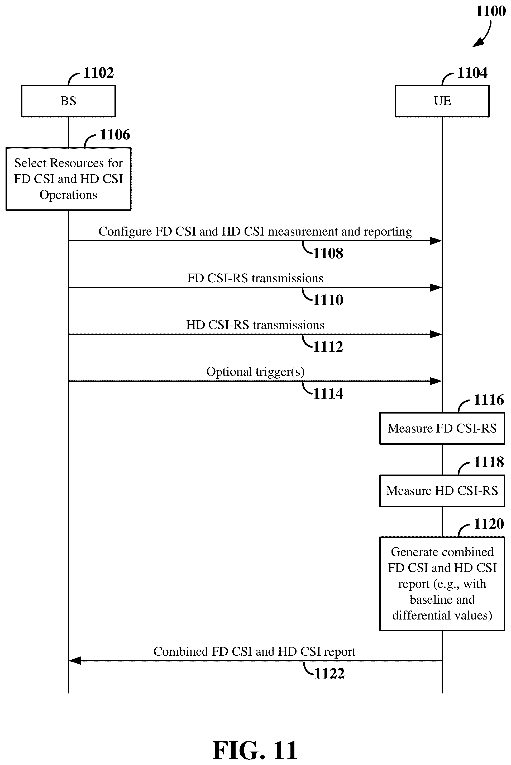 Patent US12108429 Figure 11 – Channel state information for full-duplex and half-duplex wireless communication