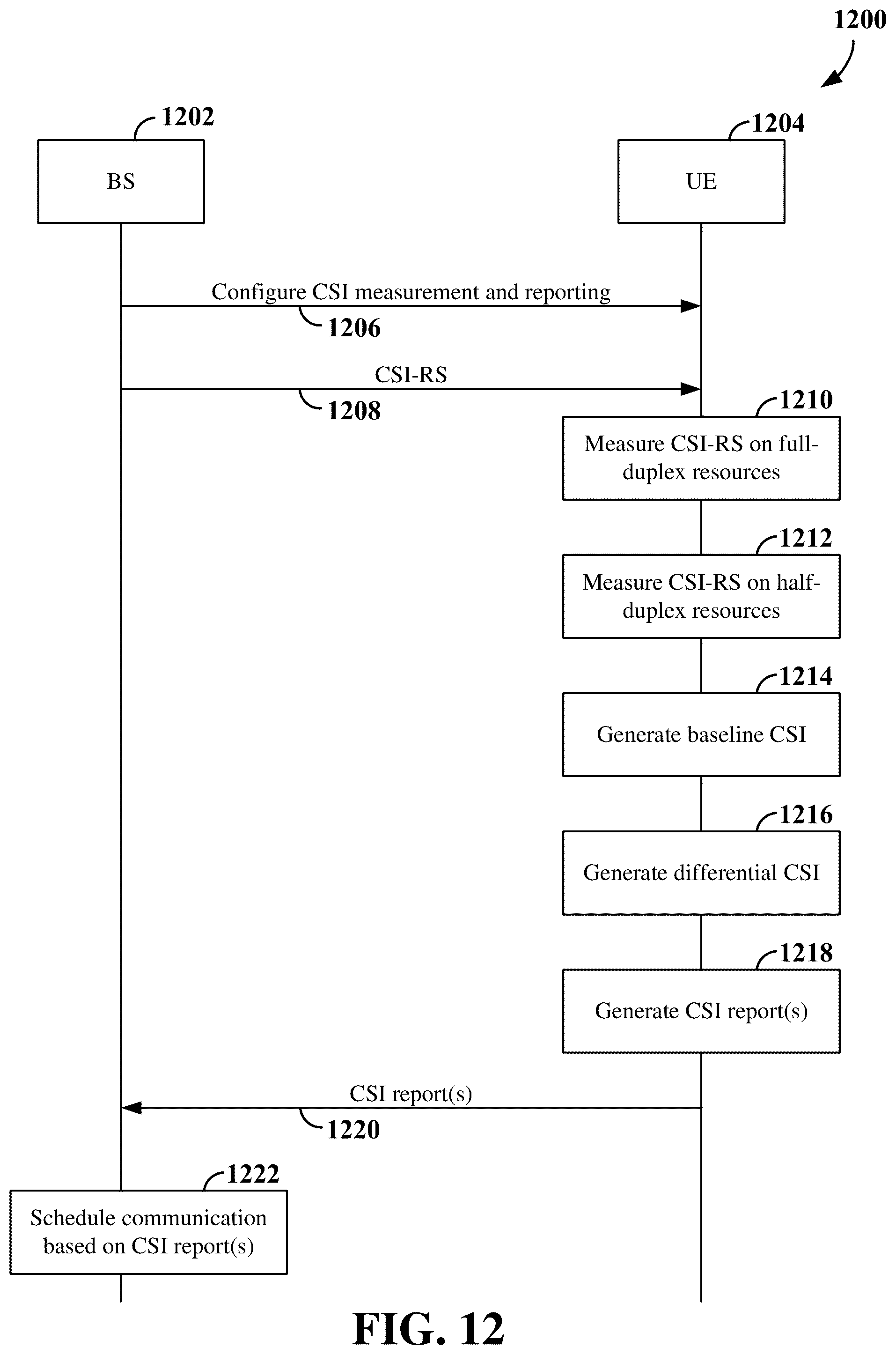 Patent US12108429 Figure 12 – Channel state information for full-duplex and half-duplex wireless communication
