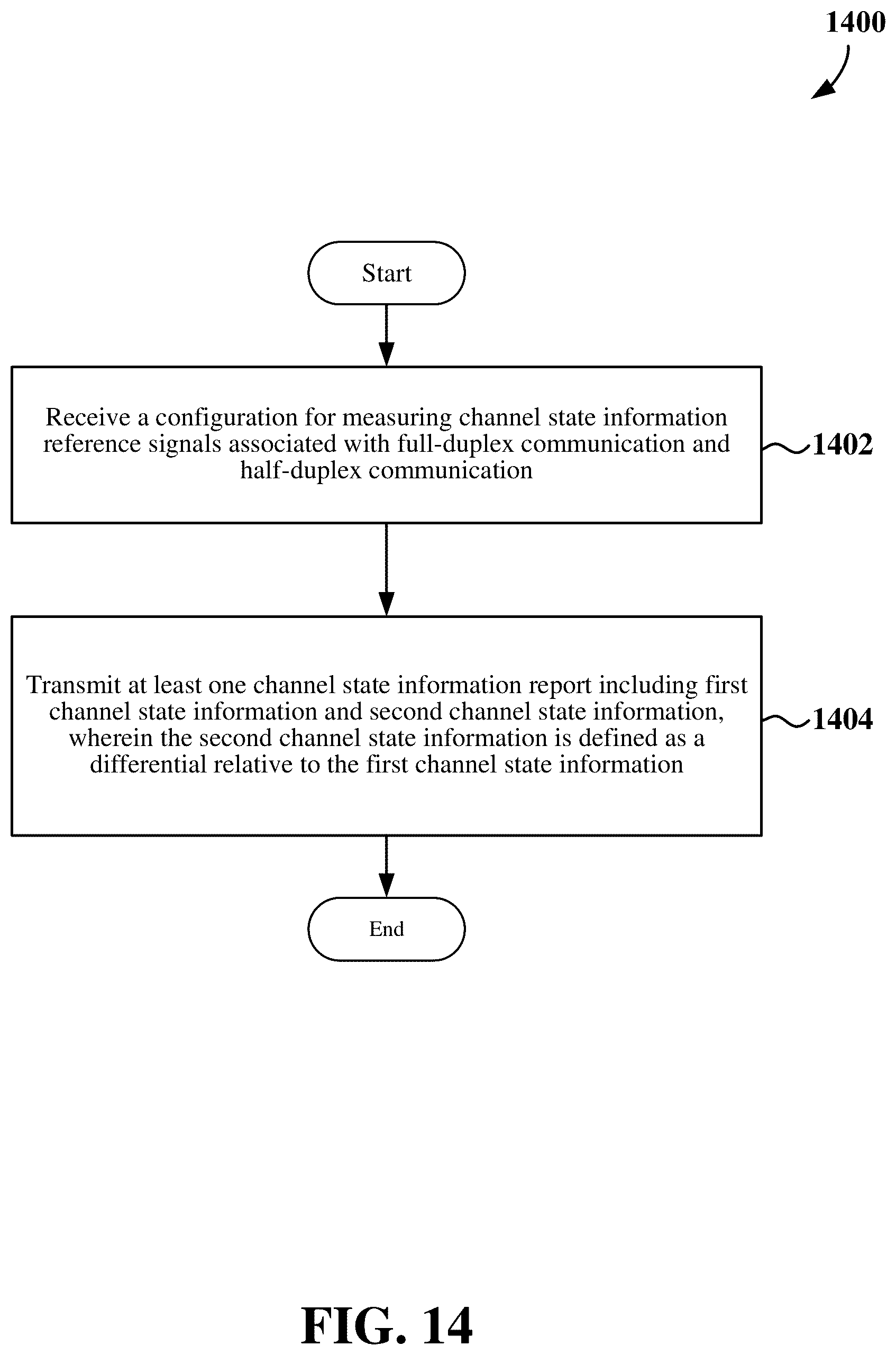 Patent US12108429 Figure 14 – Channel state information for full-duplex and half-duplex wireless communication