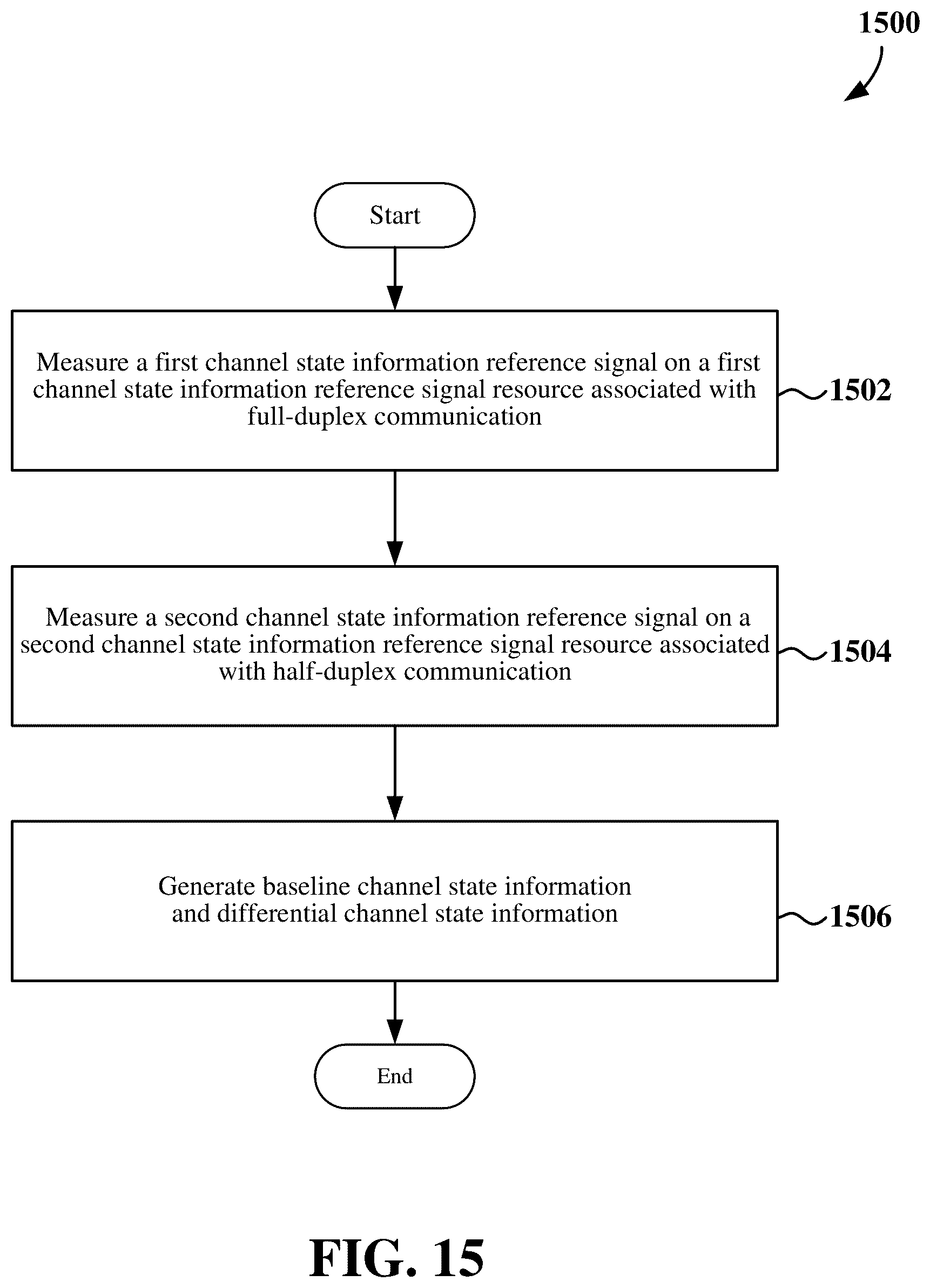 Patent US12108429 Figure 15 – Channel state information for full-duplex and half-duplex wireless communication