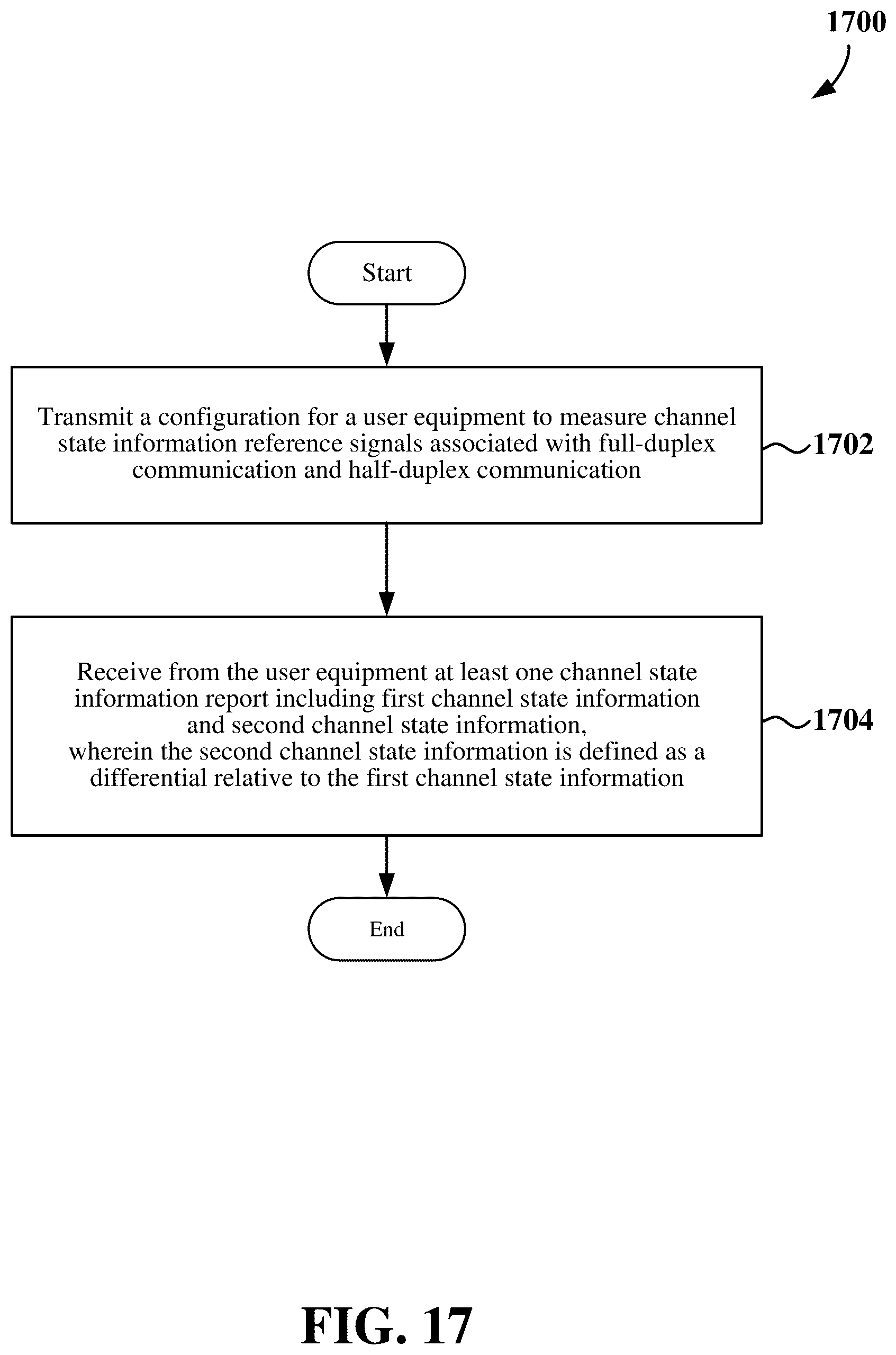 Patent US12108429 Figure 17 – Channel state information for full-duplex and half-duplex wireless communication
