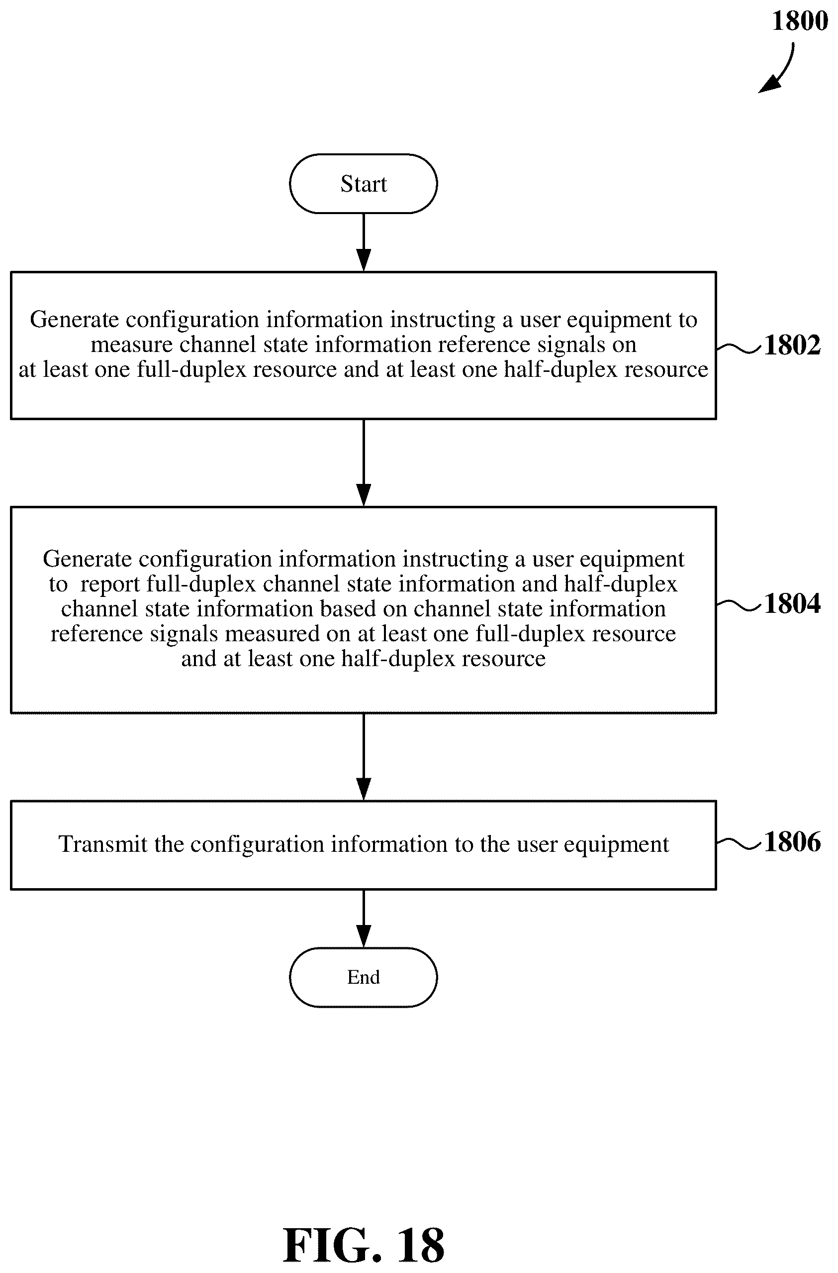 Patent US12108429 Figure 18 – Channel state information for full-duplex and half-duplex wireless communication