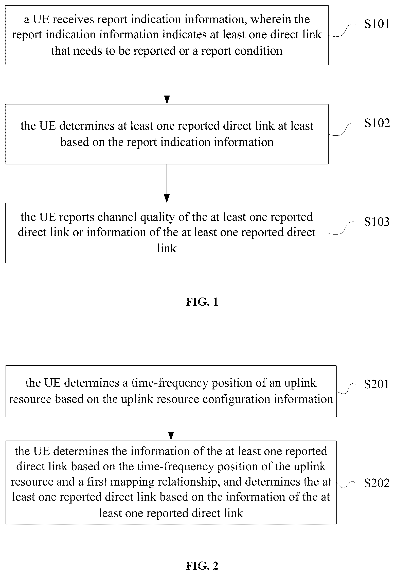 Patent US12108432 Figure 1 – Channel quality reporting method and apparatus of direct link, storage medium, and user equipment