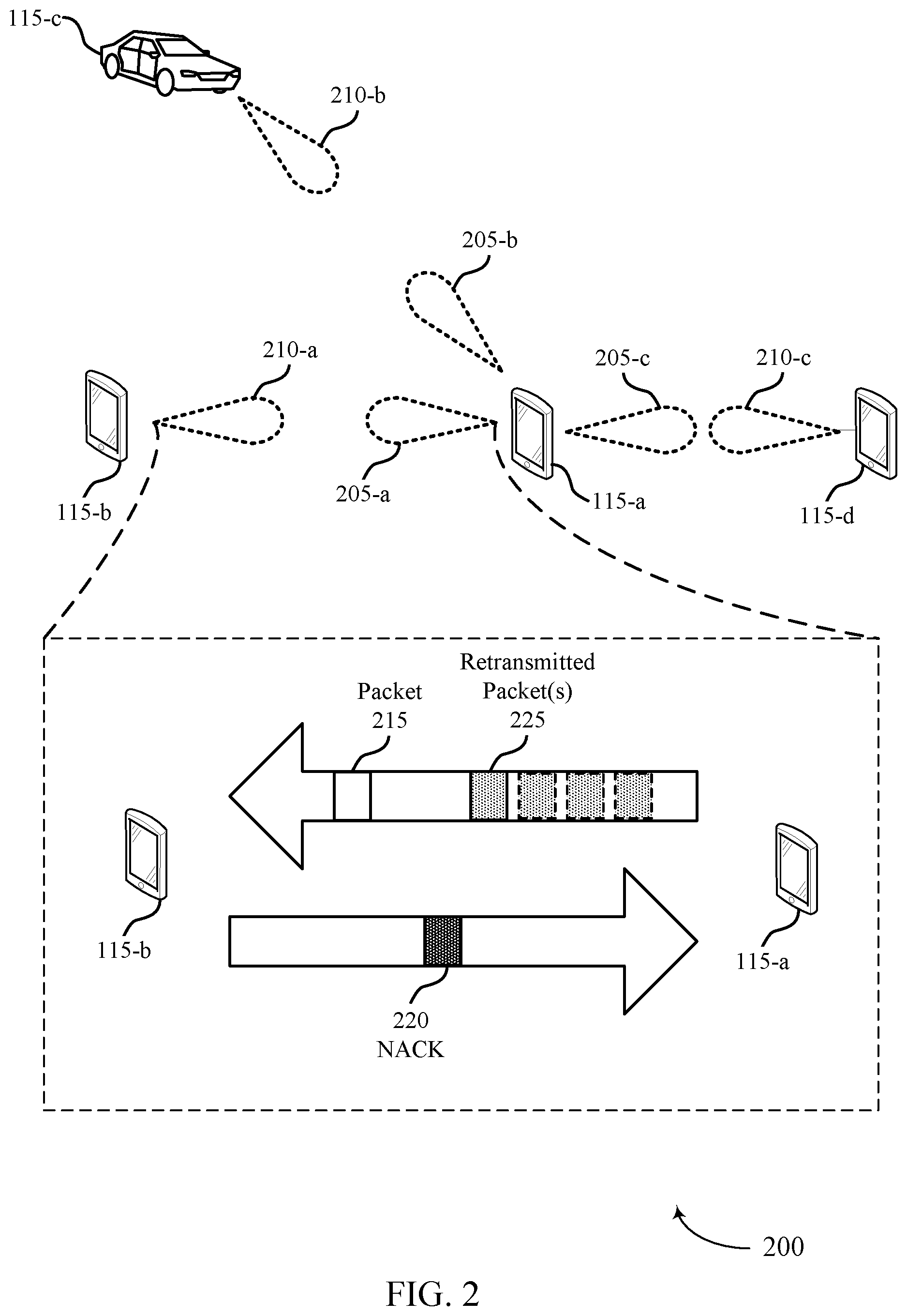 Patent US12108433 Figure 2 – Sidelink groupcast over millimeter wave frequency bands