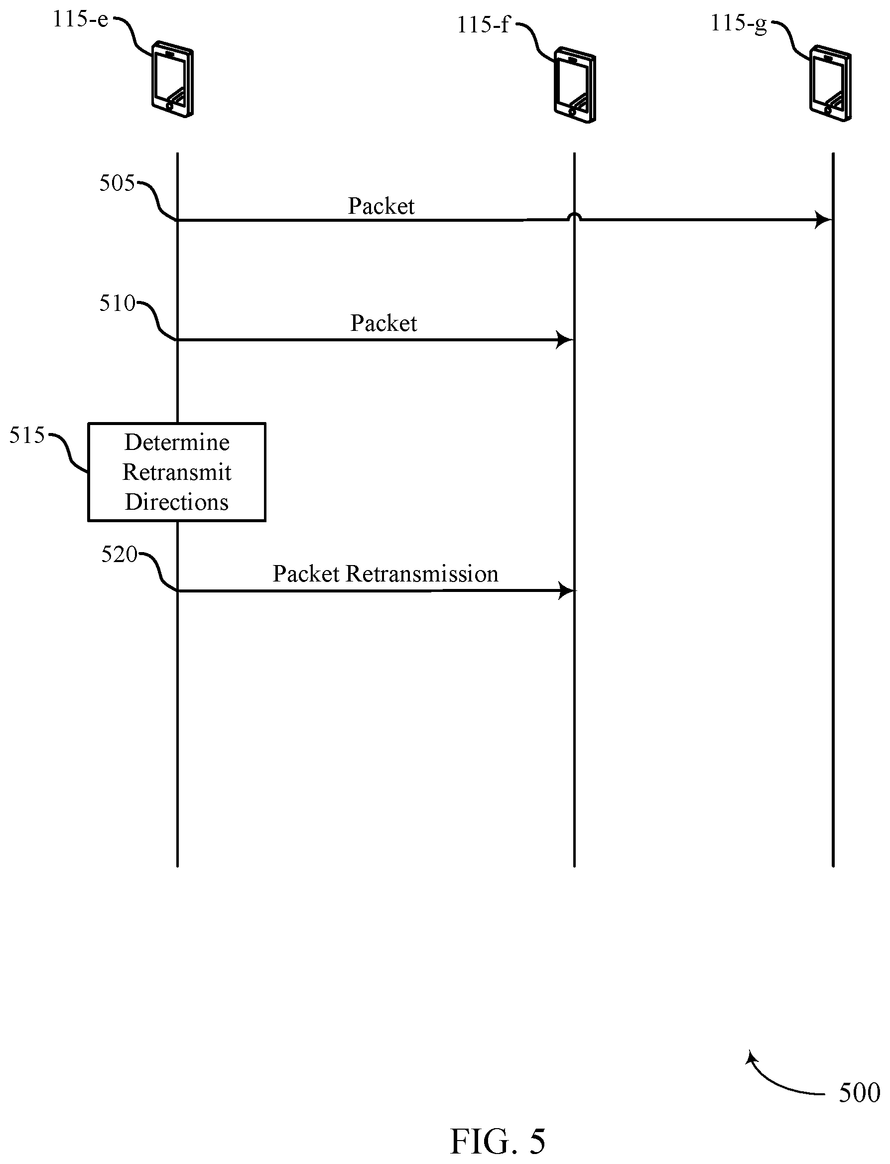 Patent US12108433 Figure 5 – Sidelink groupcast over millimeter wave frequency bands