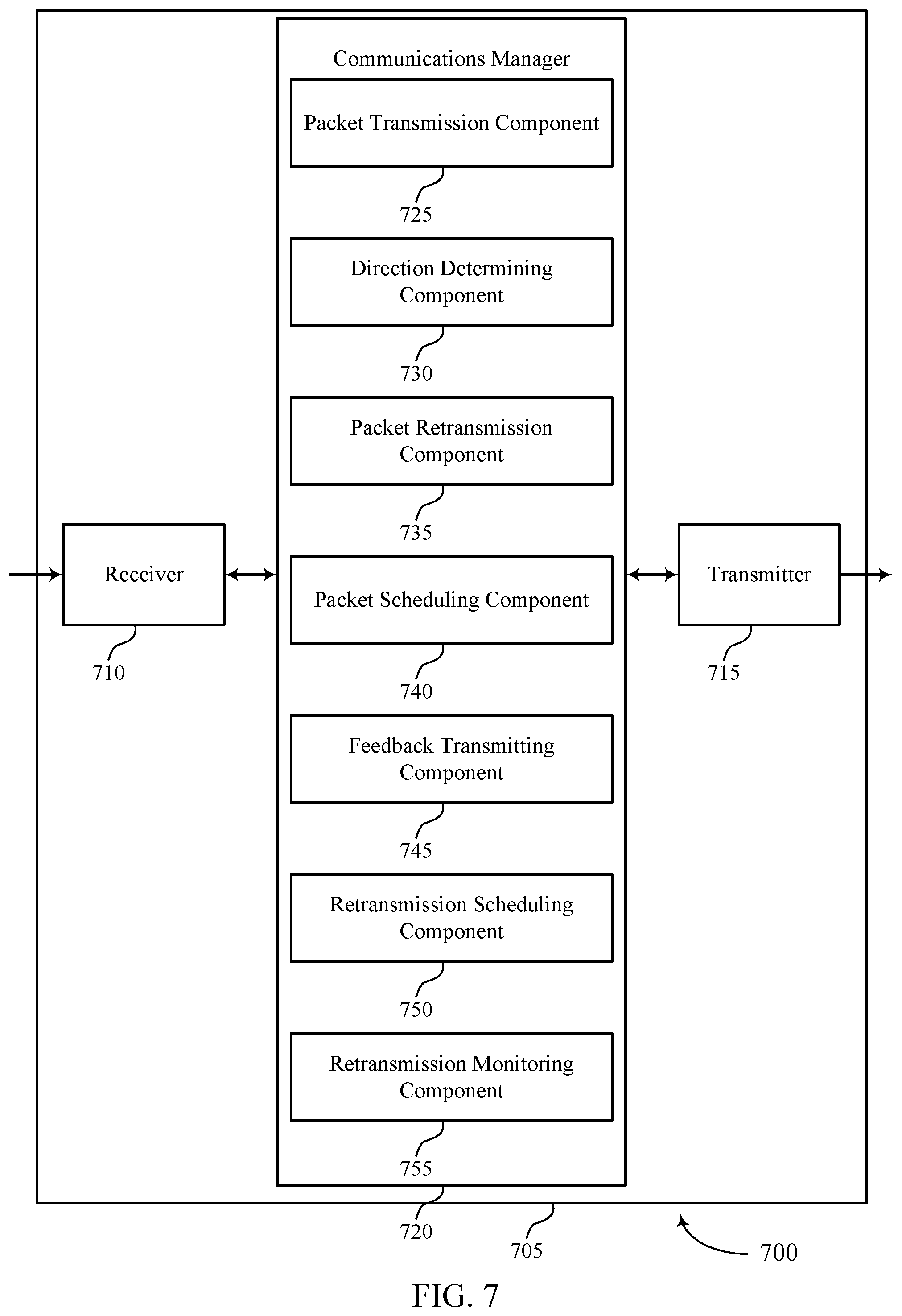 Patent US12108433 Figure 7 – Sidelink groupcast over millimeter wave frequency bands