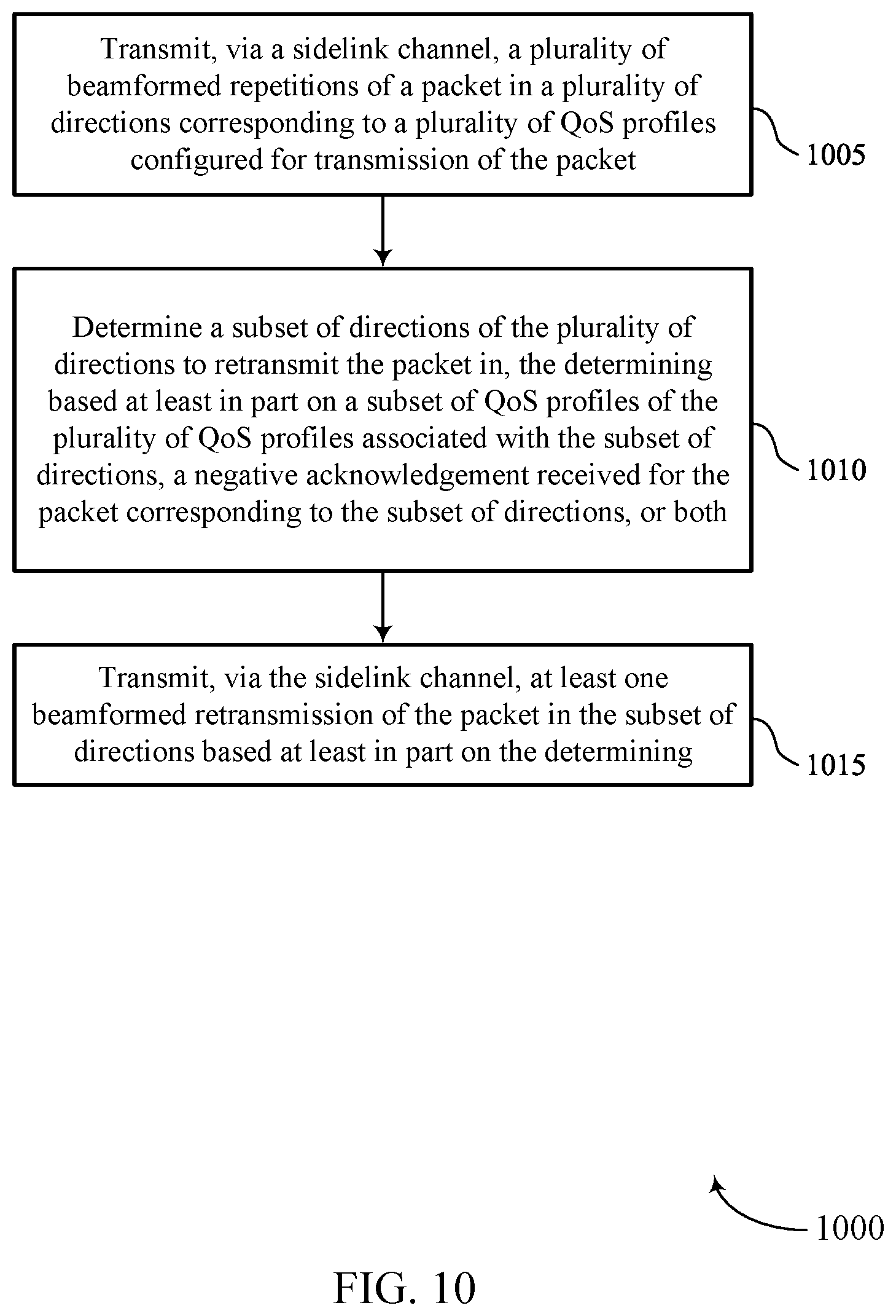 Patent US12108433 Figure 10 – Sidelink groupcast over millimeter wave frequency bands
