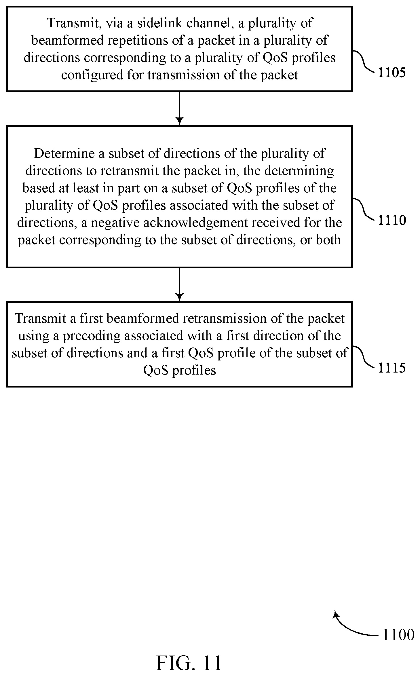 Patent US12108433 Figure 11 – Sidelink groupcast over millimeter wave frequency bands
