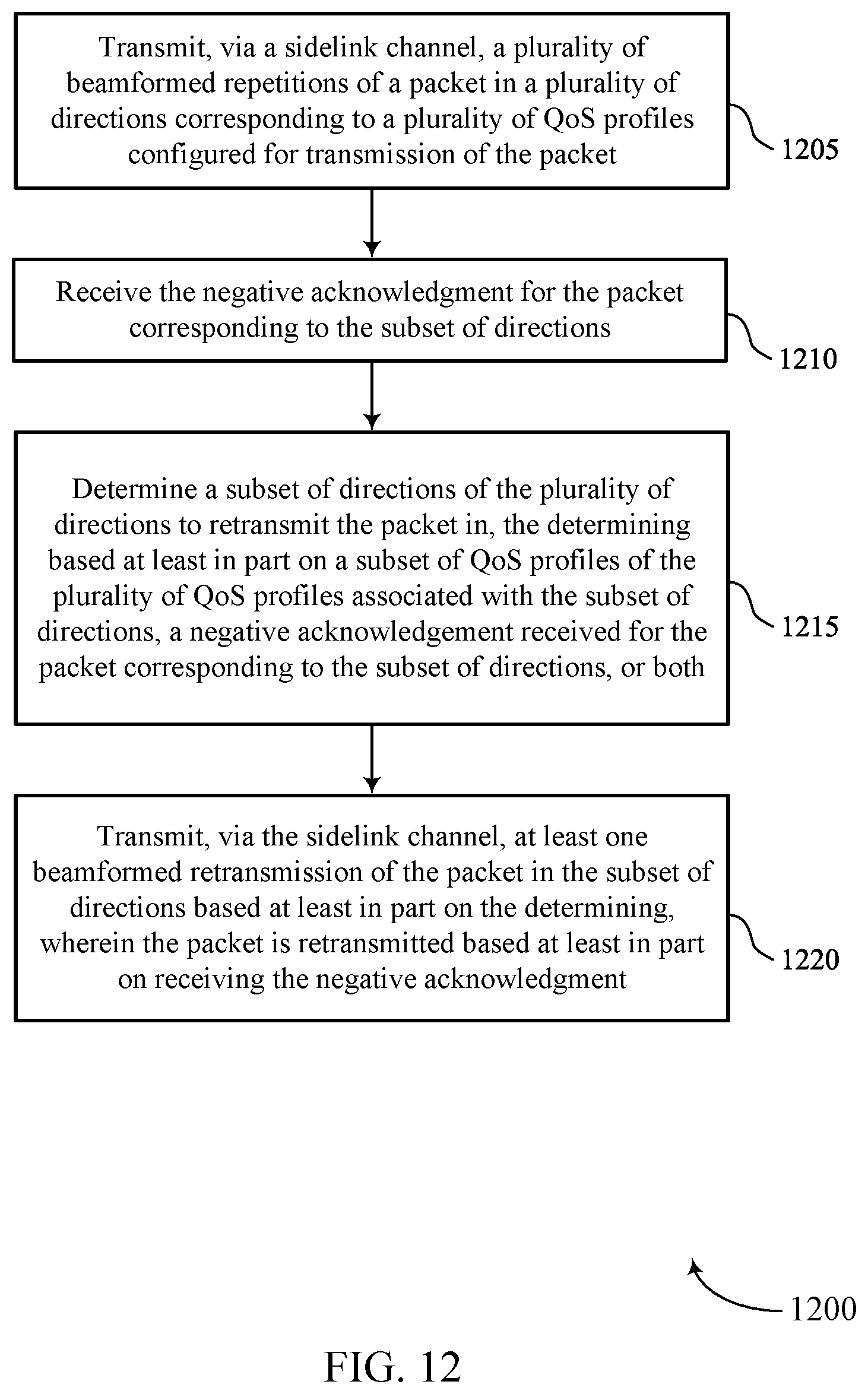 Patent US12108433 Figure 12 – Sidelink groupcast over millimeter wave frequency bands