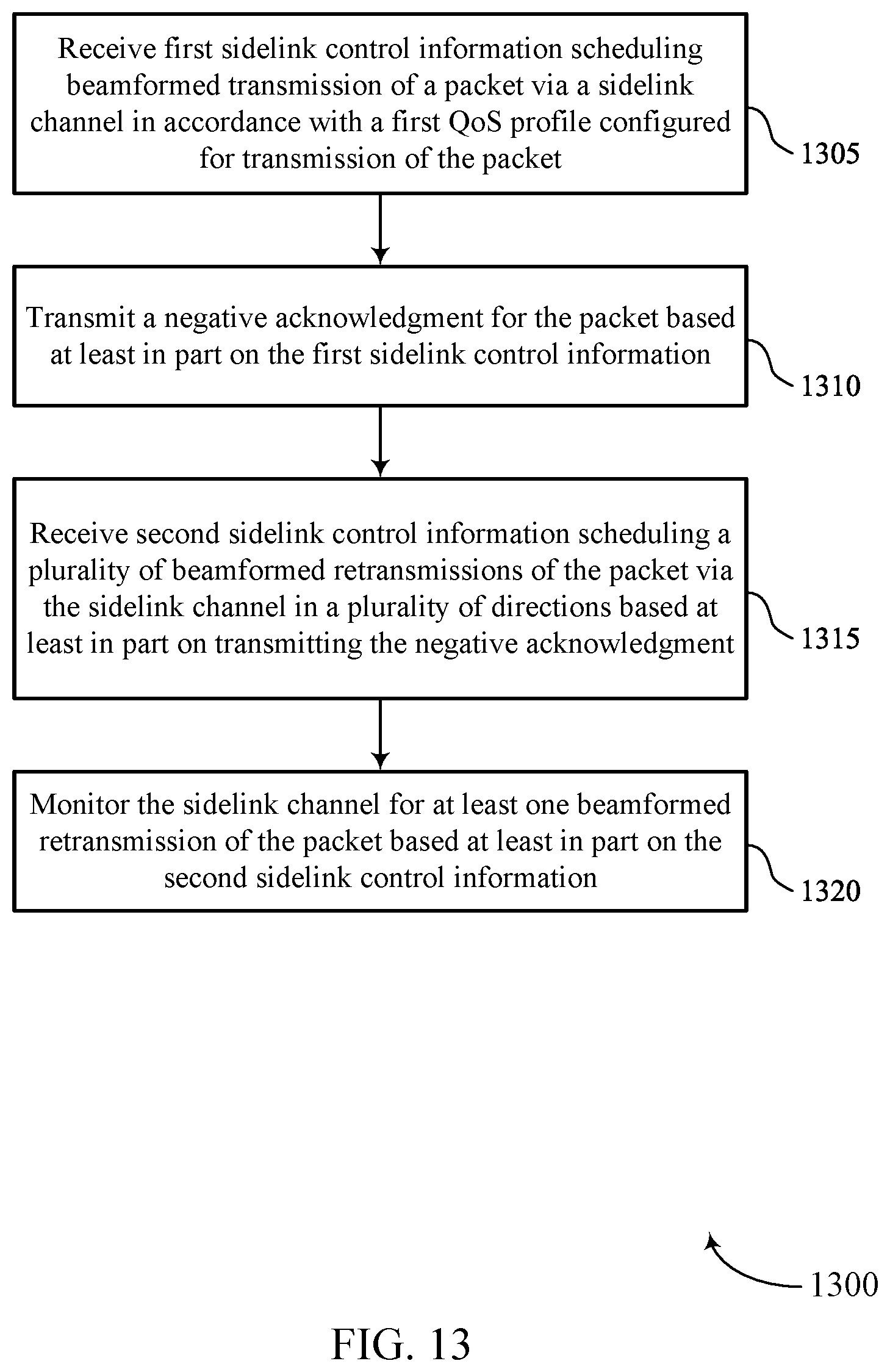 Patent US12108433 Figure 13 – Sidelink groupcast over millimeter wave frequency bands