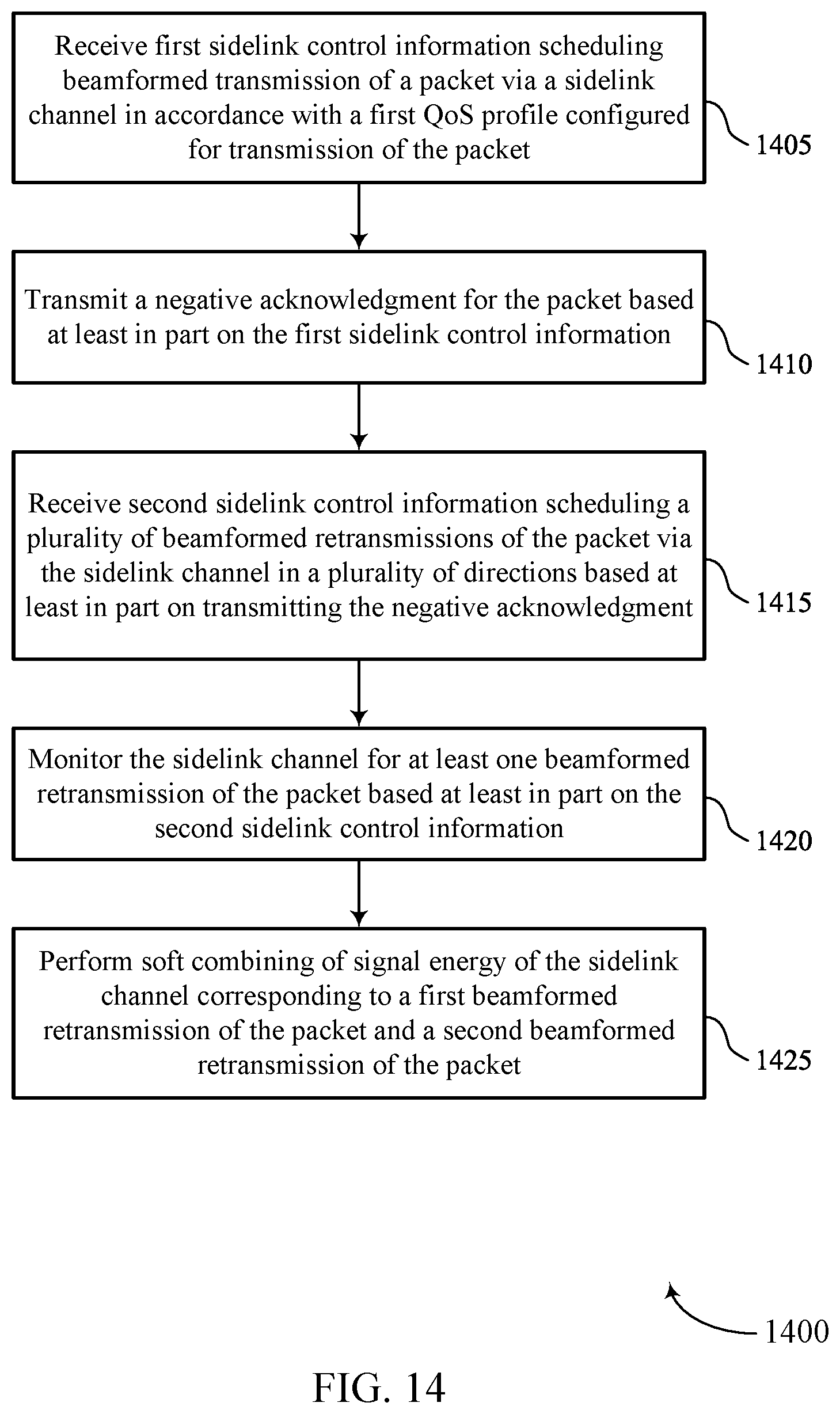 Patent US12108433 Figure 14 – Sidelink groupcast over millimeter wave frequency bands