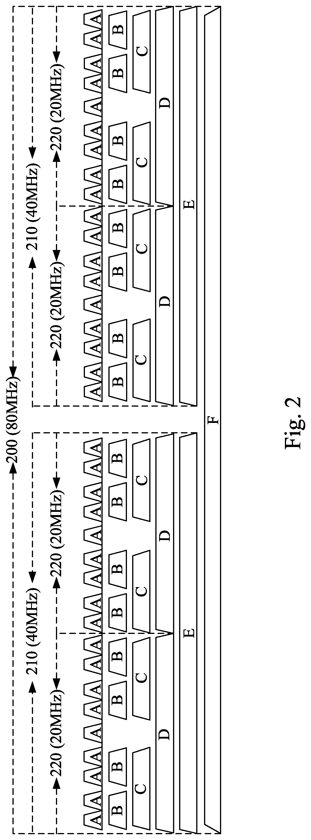 Patent US12108434 Figure 2 – Wireless communication apparatus having dynamic transmission bandwidth allocation mechanism and dynamic transmission bandwidth allocation method thereof