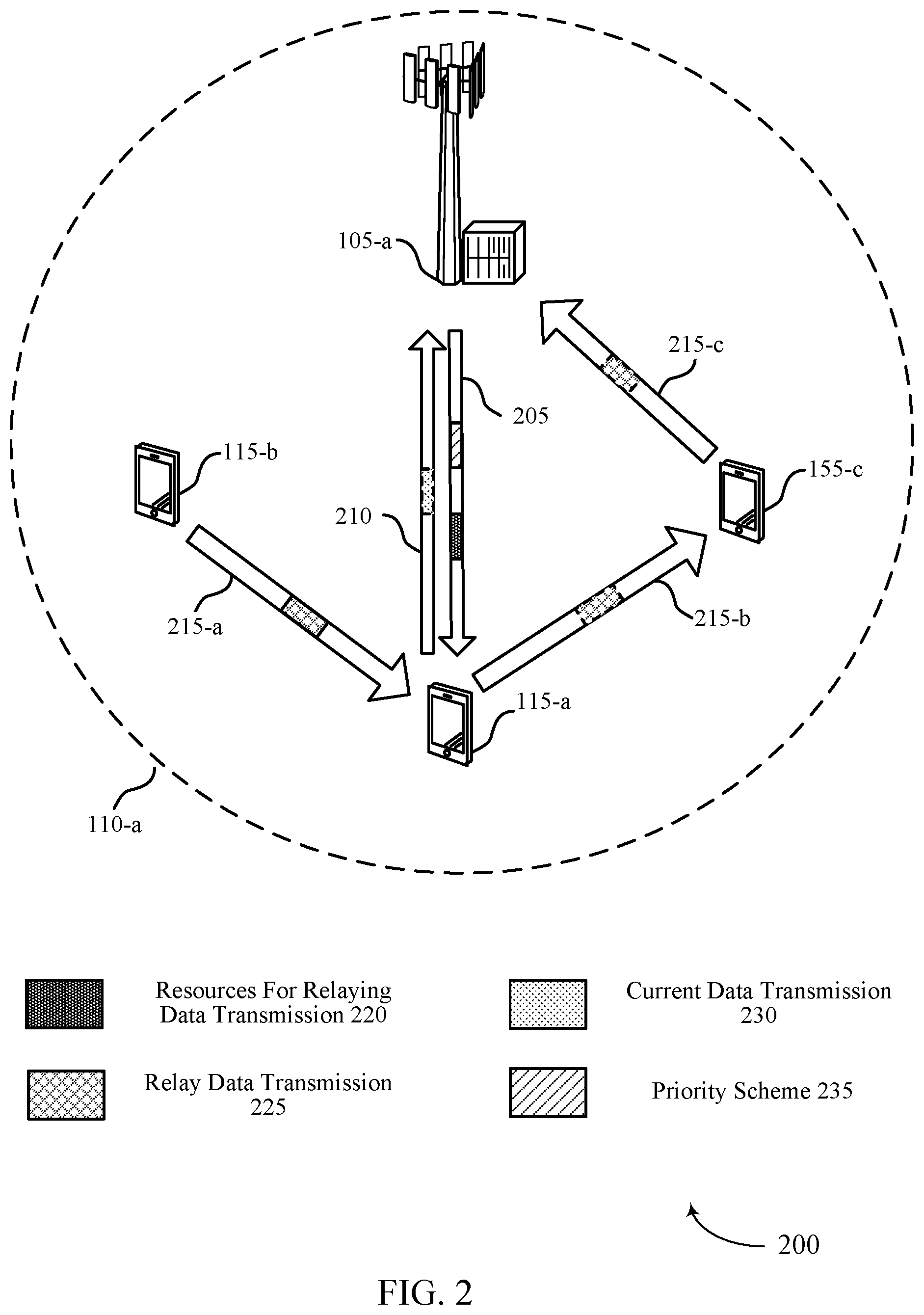 Patent US12108435 Figure 2 – Incentive-based relaying with prioritization
