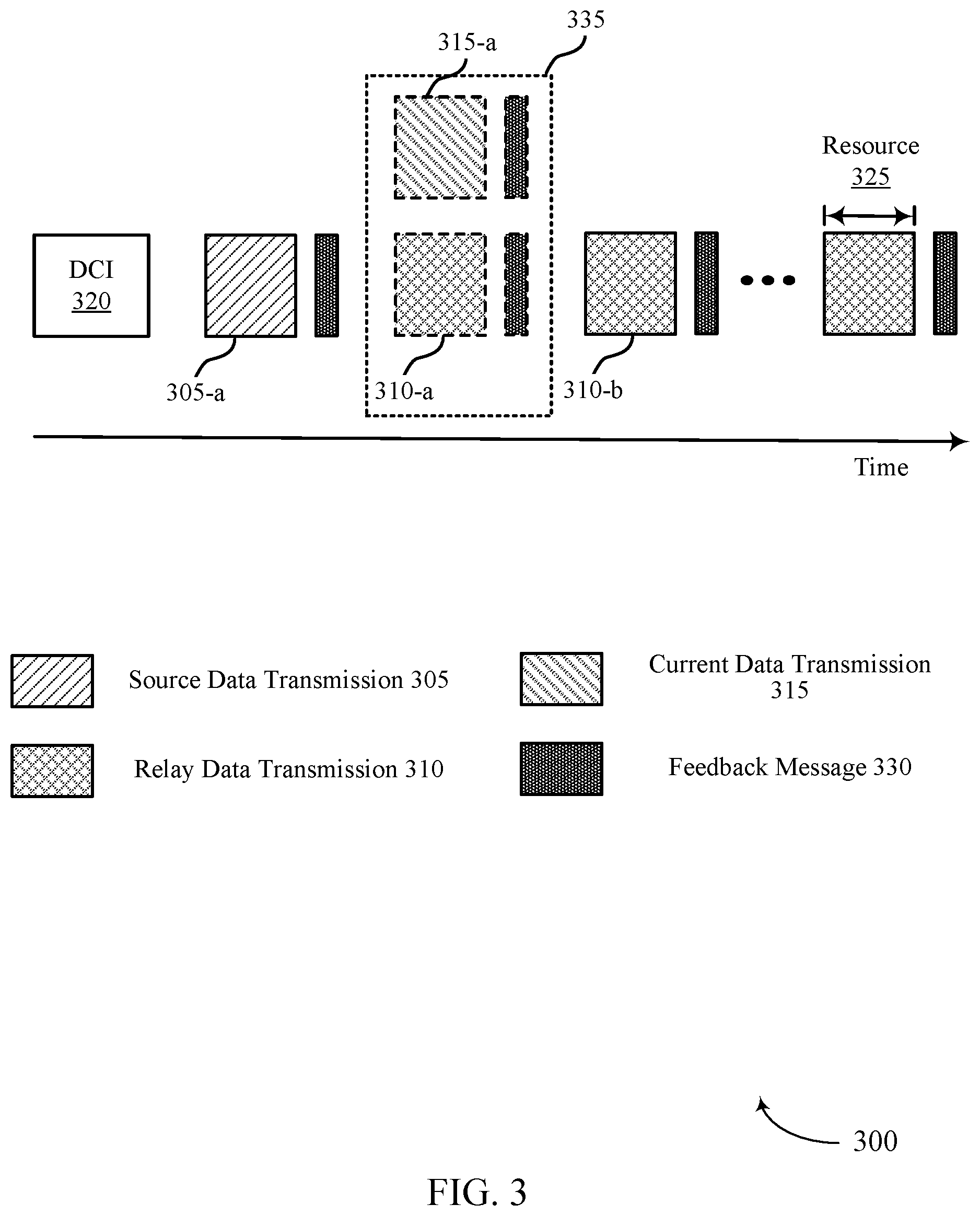 Patent US12108435 Figure 3 – Incentive-based relaying with prioritization