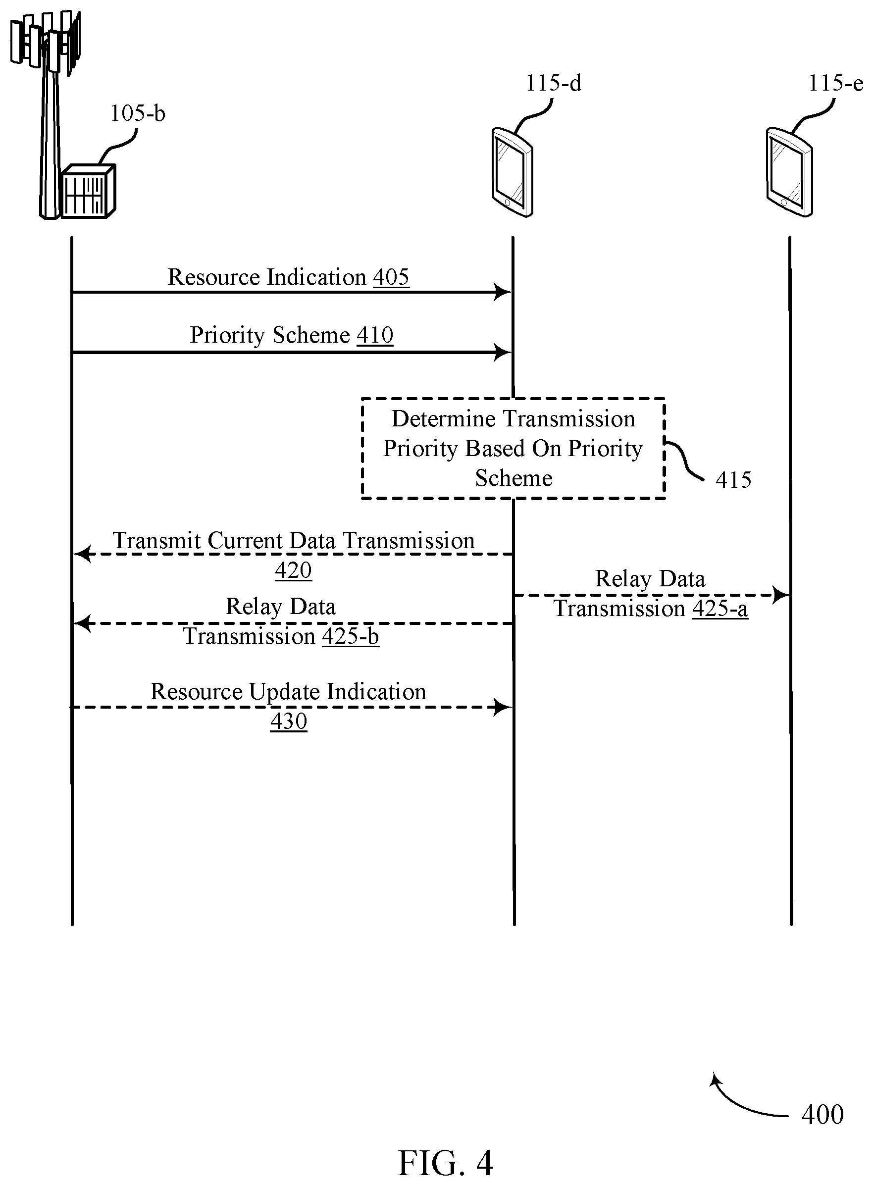 Patent US12108435 Figure 4 – Incentive-based relaying with prioritization
