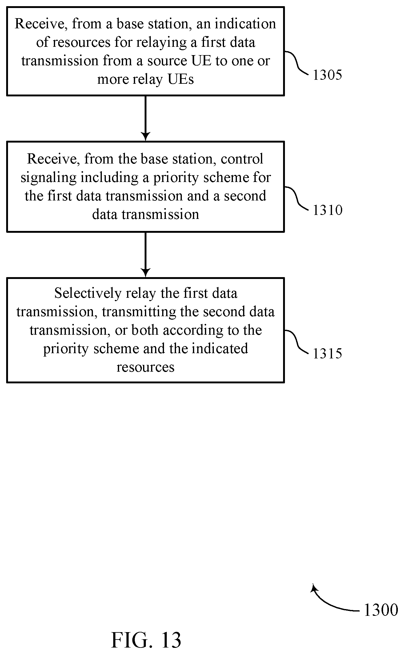 Patent US12108435 Figure 13 – Incentive-based relaying with prioritization