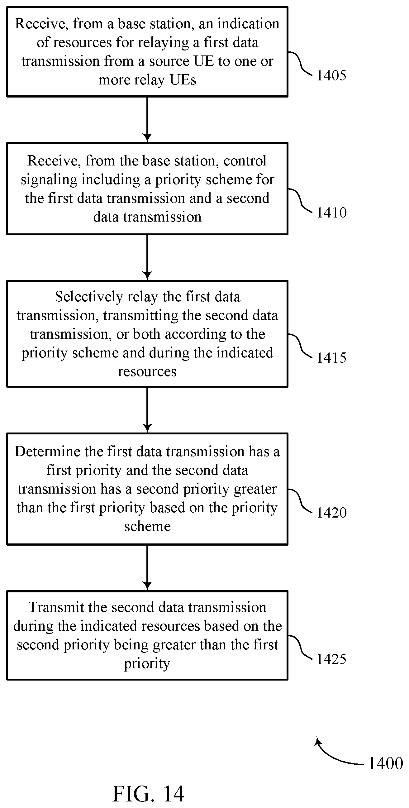 Patent US12108435 Figure 14 – Incentive-based relaying with prioritization