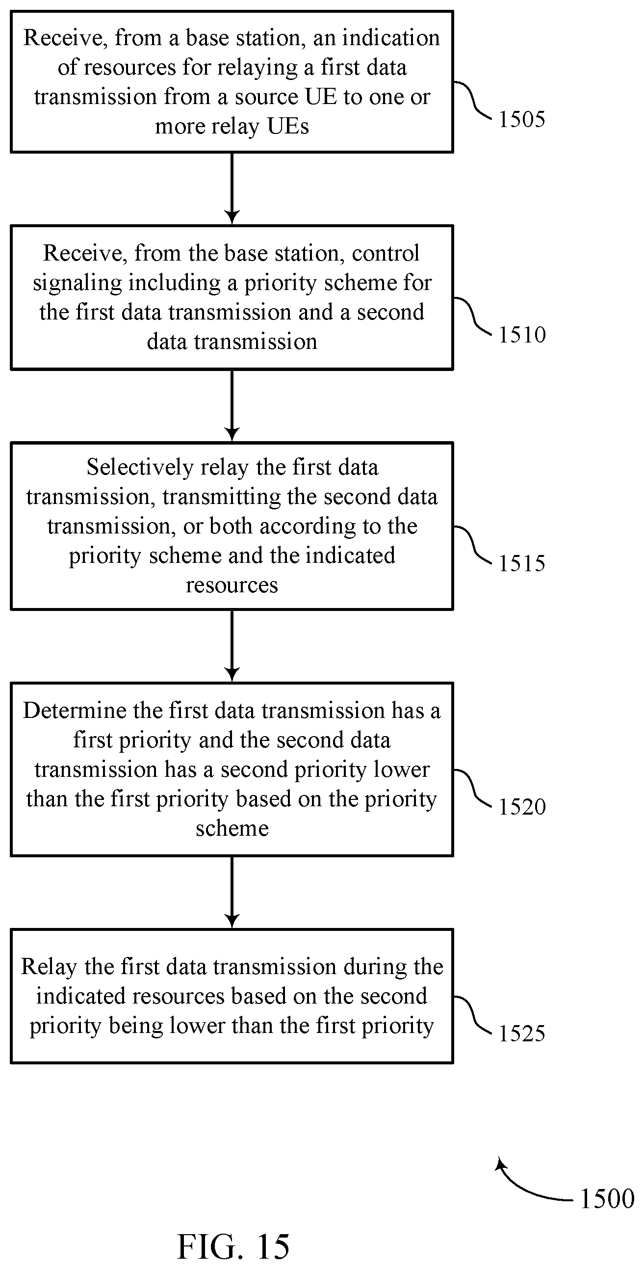 Patent US12108435 Figure 15 – Incentive-based relaying with prioritization