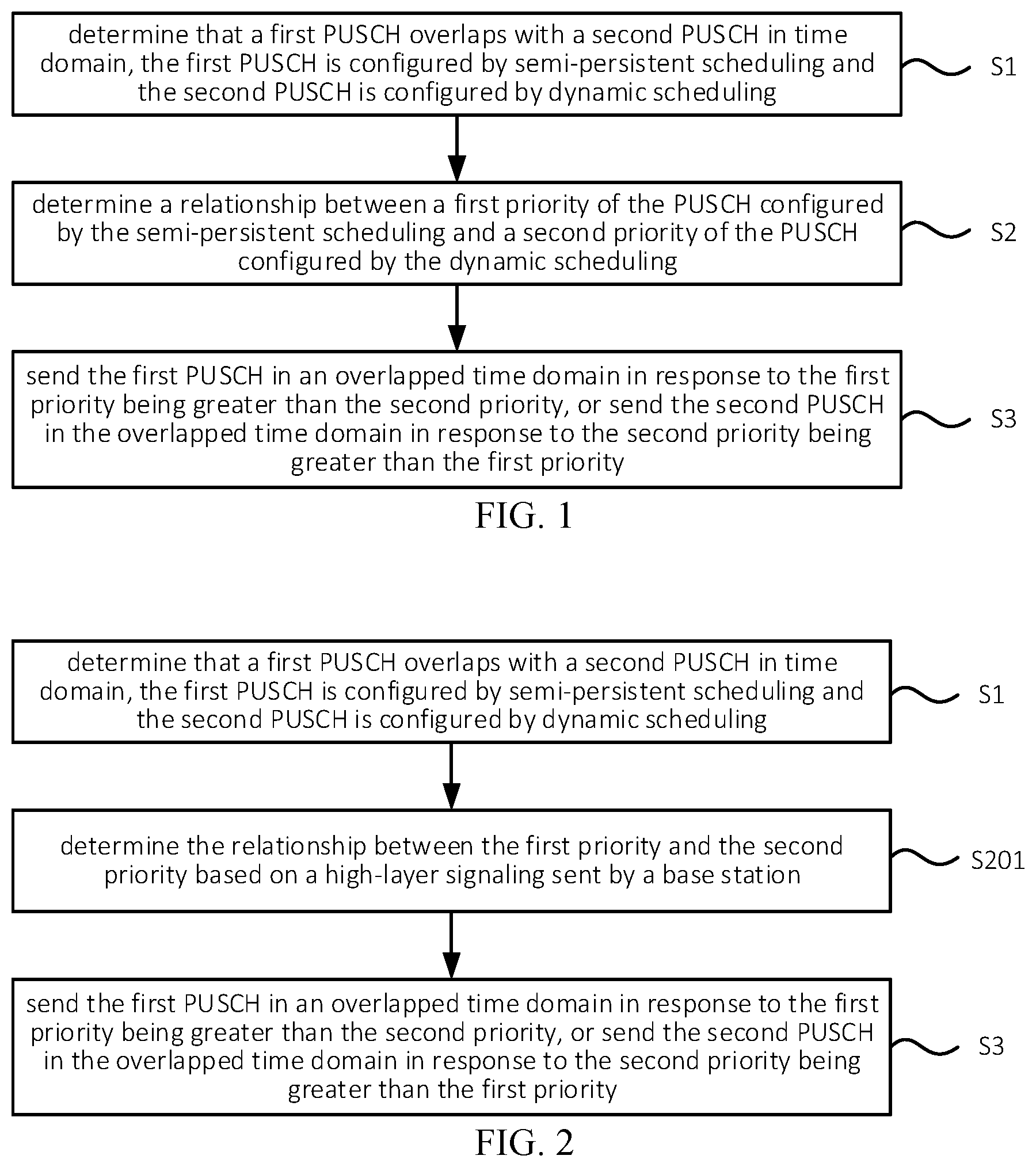 Patent US12108436 Figure 1 – PUSCH receiving method and device, PUSCH sending method and device