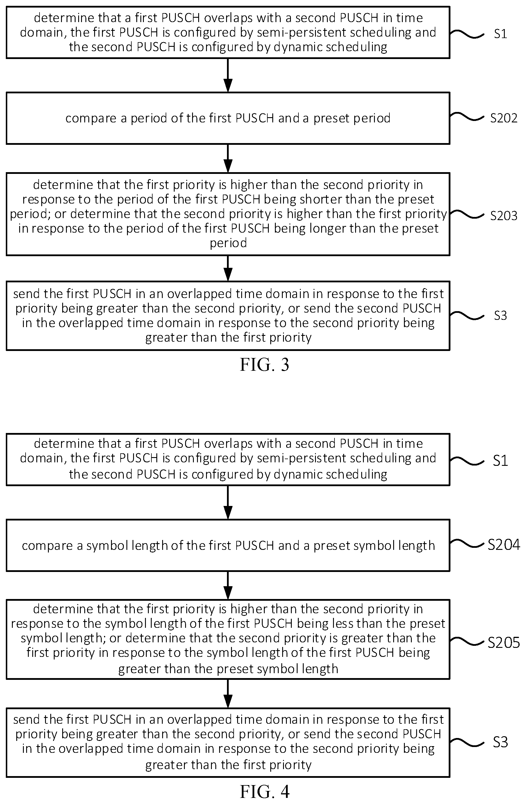Patent US12108436 Figure 2 – PUSCH receiving method and device, PUSCH sending method and device
