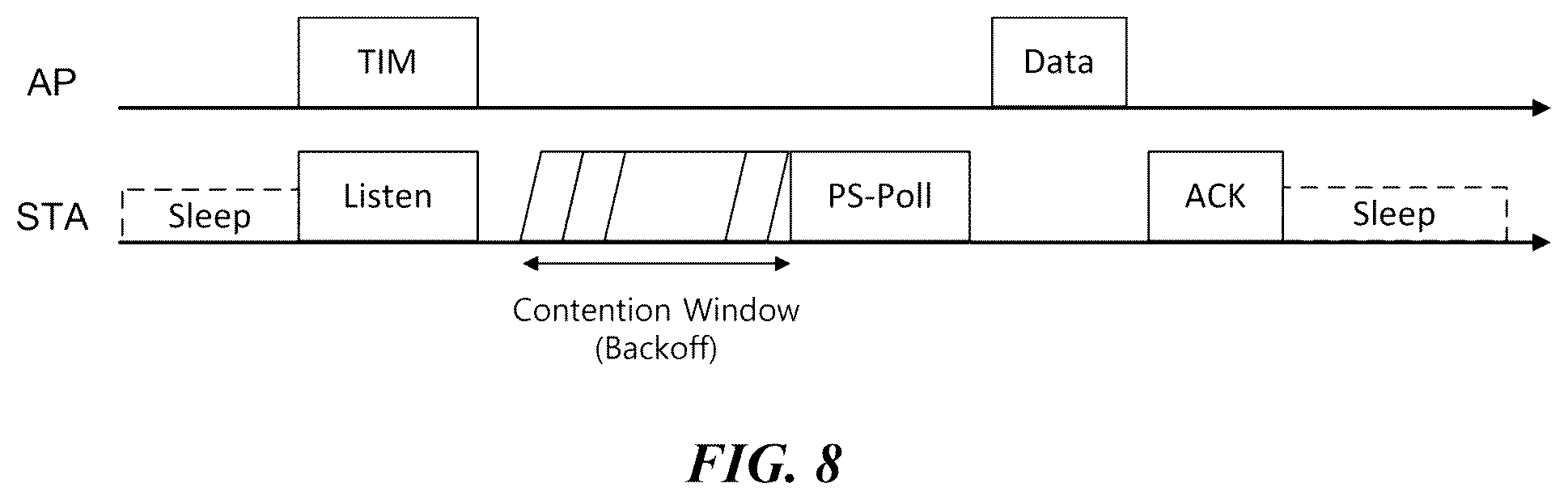 Patent US12108437 Figure 8 – Wireless communication method for saving power and wireless communication terminal using same