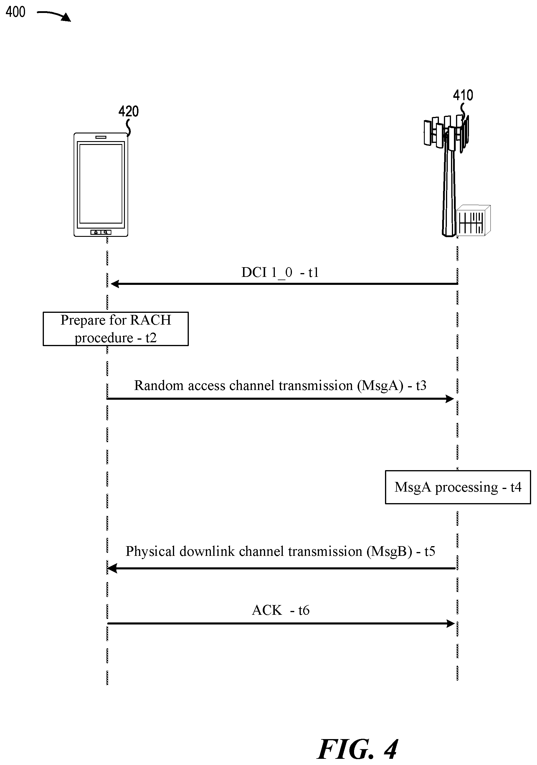 Patent US12108438 Figure 4 – Dynamic slot aggregation indication for random access procedure